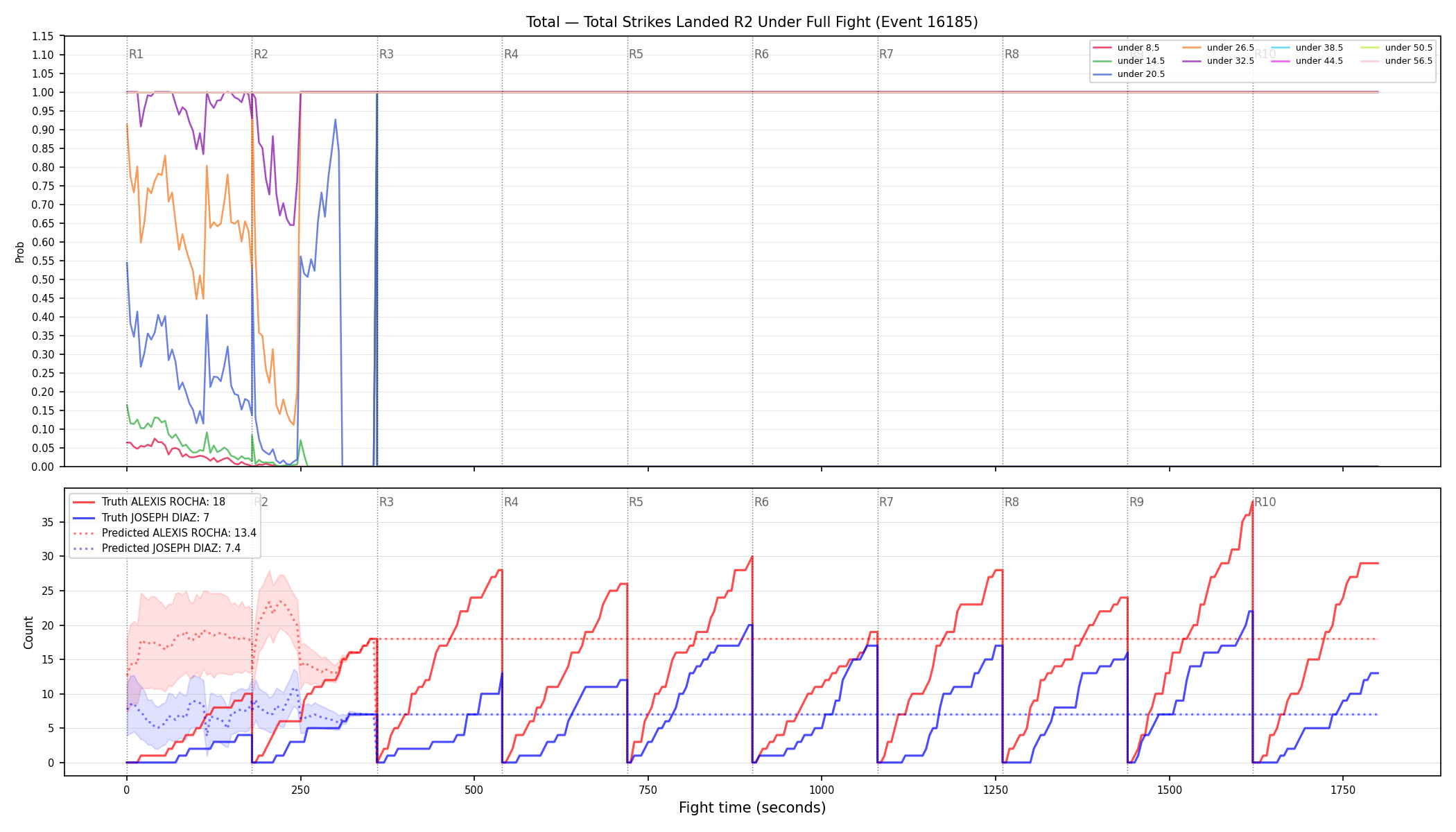 Stats/Round/Total Unders/Total Strikes Landed/Round 02/16185 Round 02 Under Fight — Prod