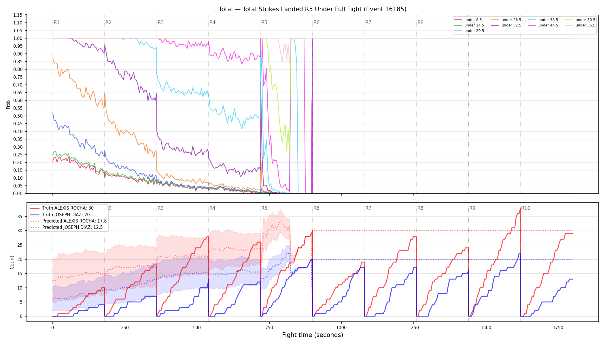 Stats/Round/Total Unders/Total Strikes Landed/Round 05/16185 Round 05 Under Fight — Prod