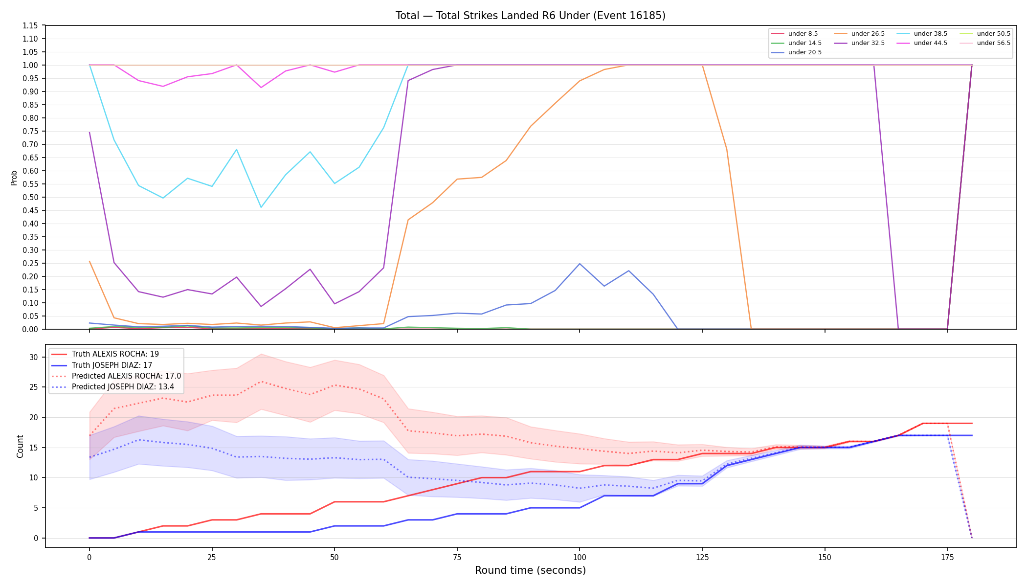 Stats/Round/Total Unders/Total Strikes Landed/Round 06/16185 Round 06 Under — Prod