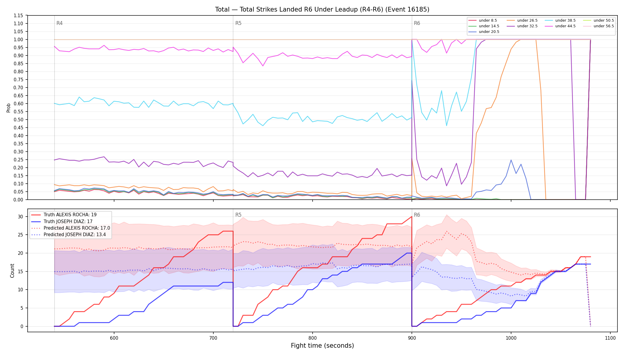 Stats/Round/Total Unders/Total Strikes Landed/Round 06/16185 Round 06 Under Leadup — Prod