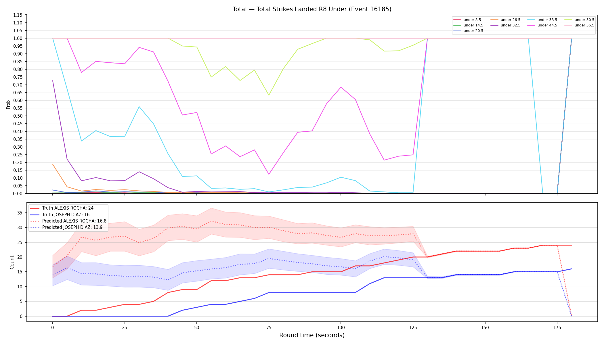 Stats/Round/Total Unders/Total Strikes Landed/Round 08/16185 Round 08 Under — Prod