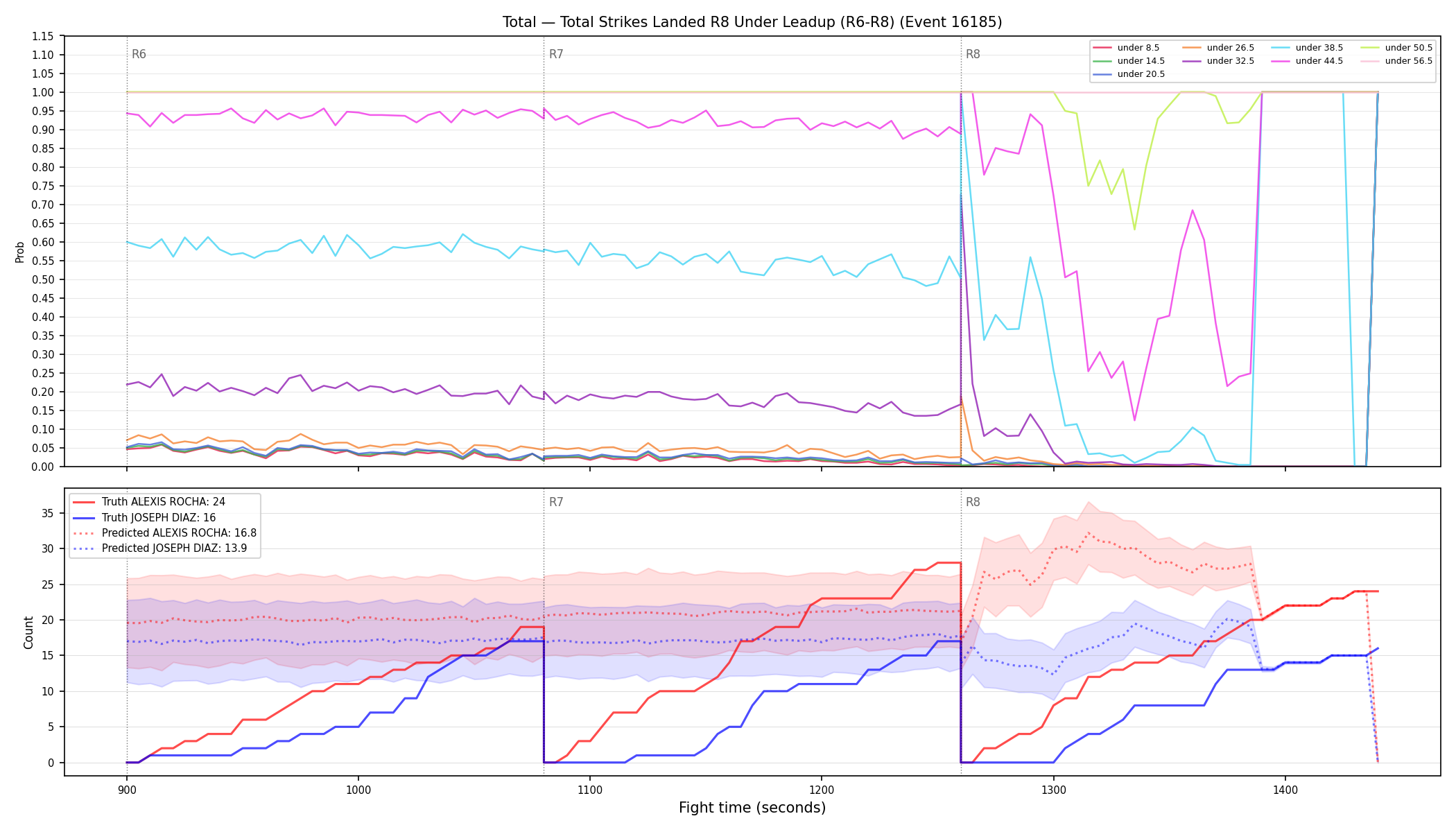 Stats/Round/Total Unders/Total Strikes Landed/Round 08/16185 Round 08 Under Leadup — Prod