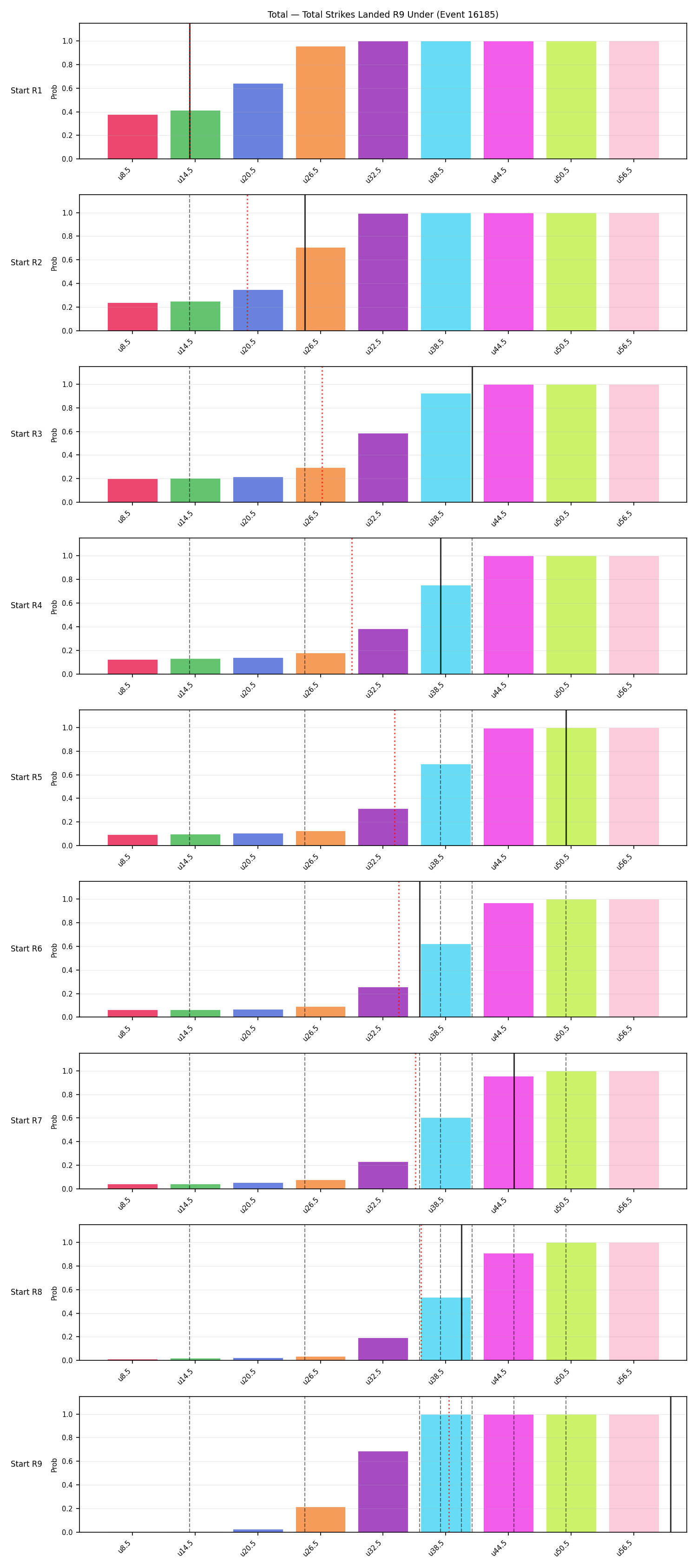 Stats/Round/Total Unders/Total Strikes Landed/Round 09/16185 Round 09 Under Snapshots — Prod