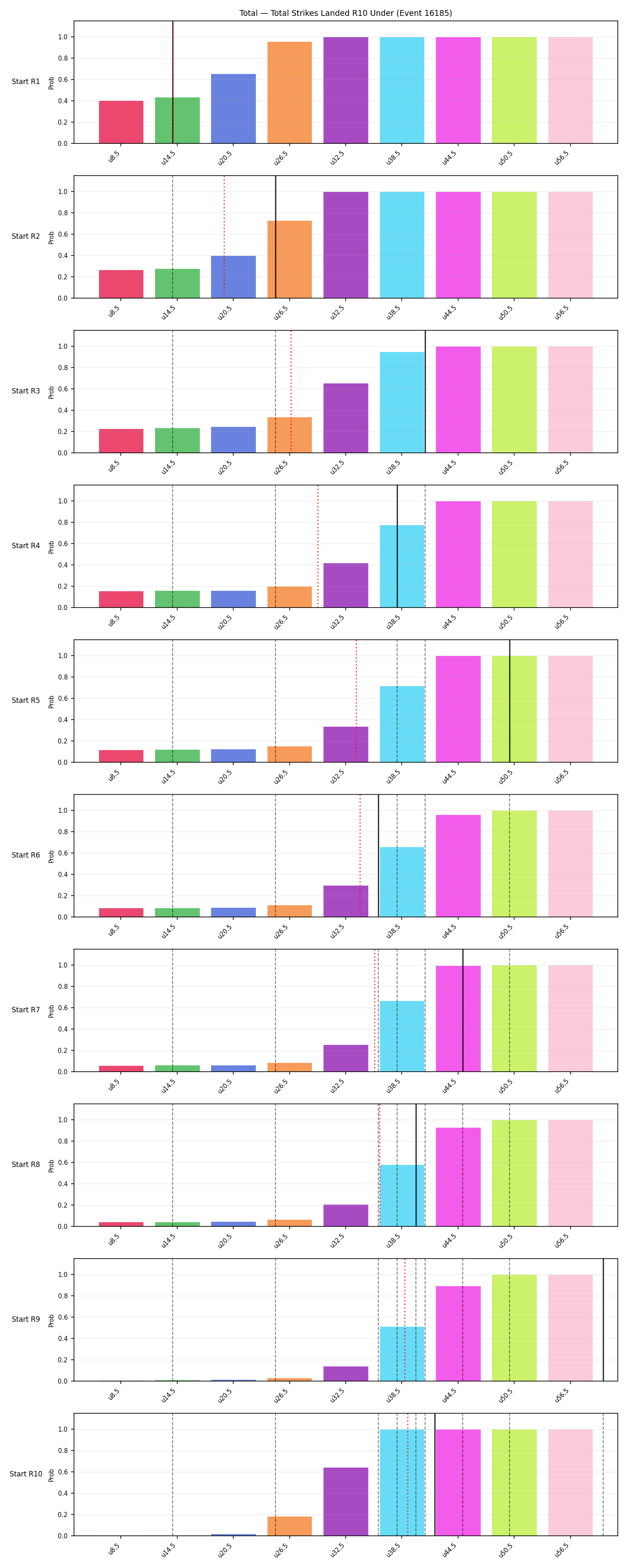Stats/Round/Total Unders/Total Strikes Landed/Round 10/16185 Round 10 Under Snapshots — Prod