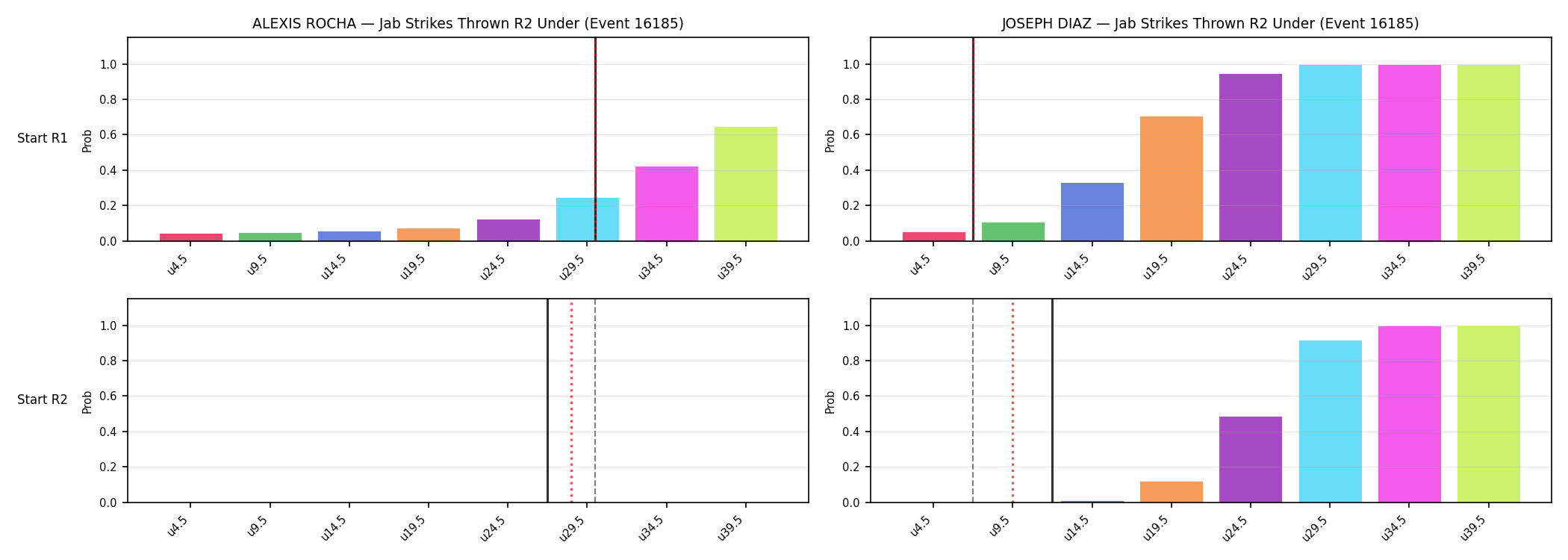 Round: Jab Strikes Thrown — round 2 — snapshots — Prod