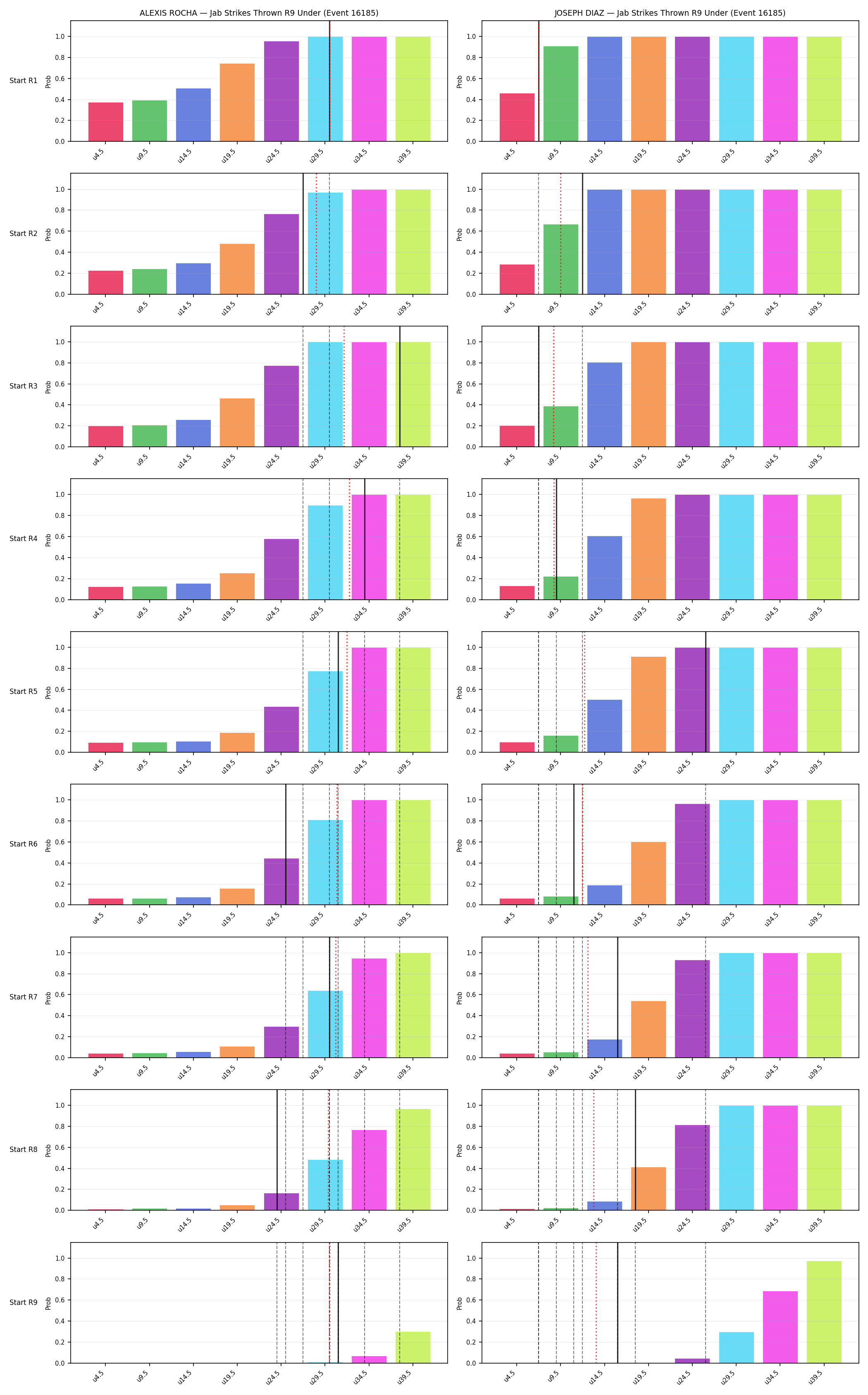 Round: Jab Strikes Thrown — round 9 — snapshots — Prod