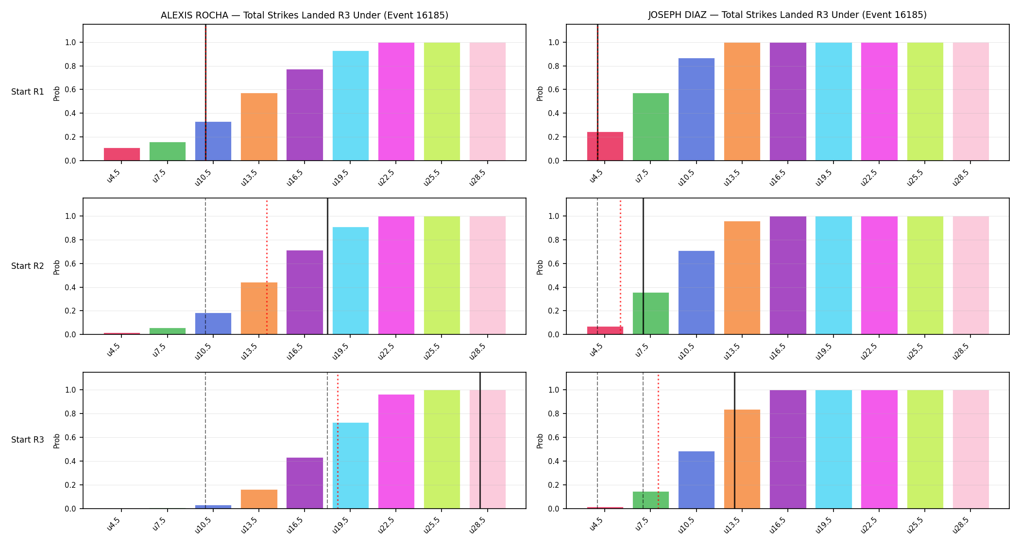 Round: Total Strikes Landed — round 3 — snapshots — Prod