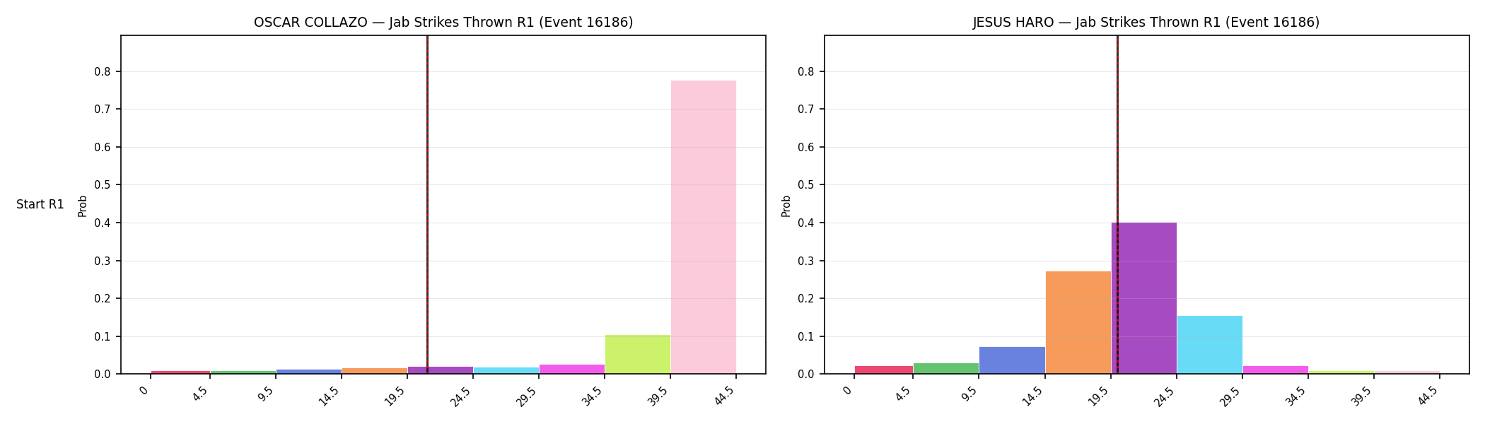 Round: Jab Strikes Thrown — round 1 — snapshots — Prod