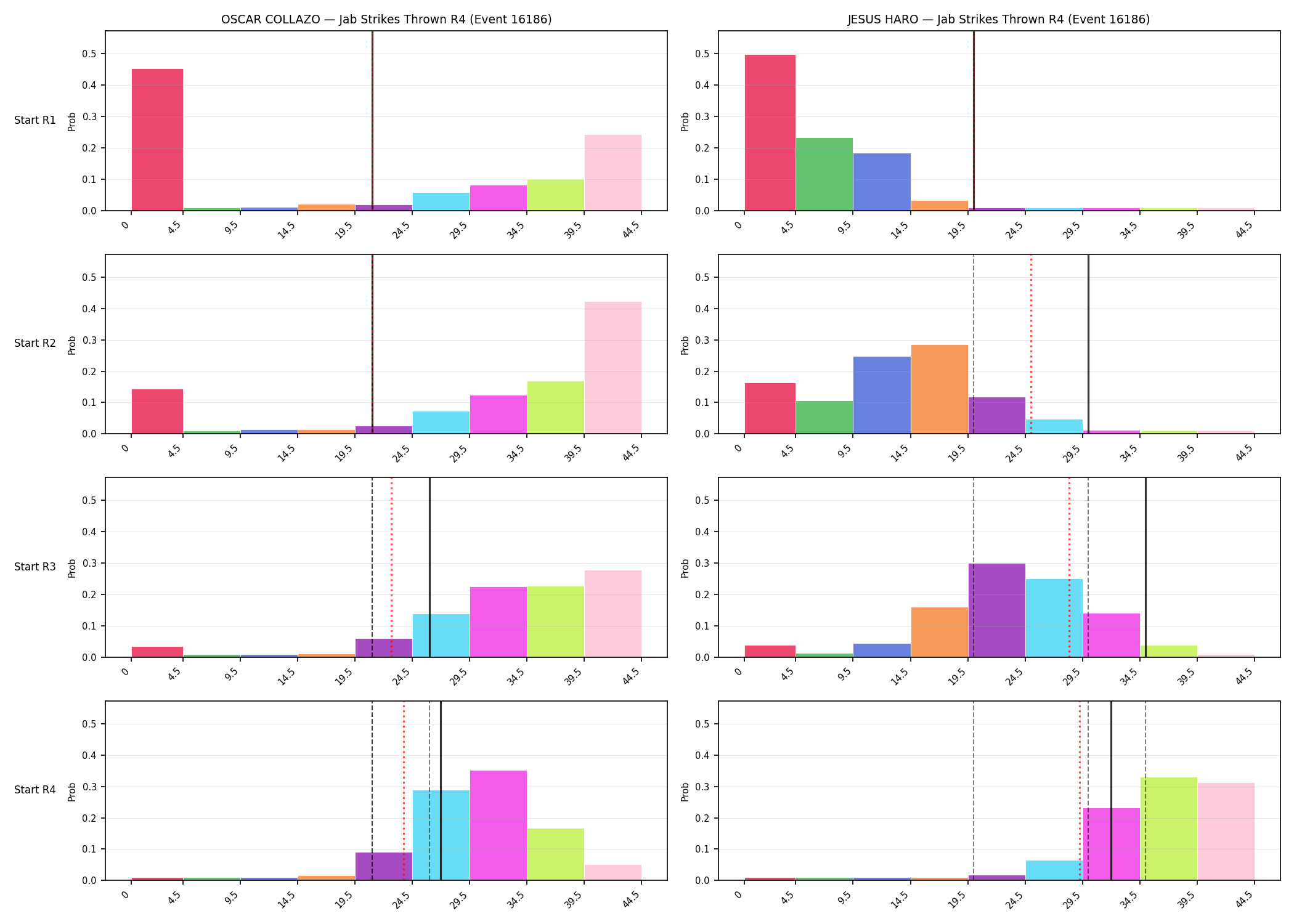 Round: Jab Strikes Thrown — round 4 — snapshots — Prod