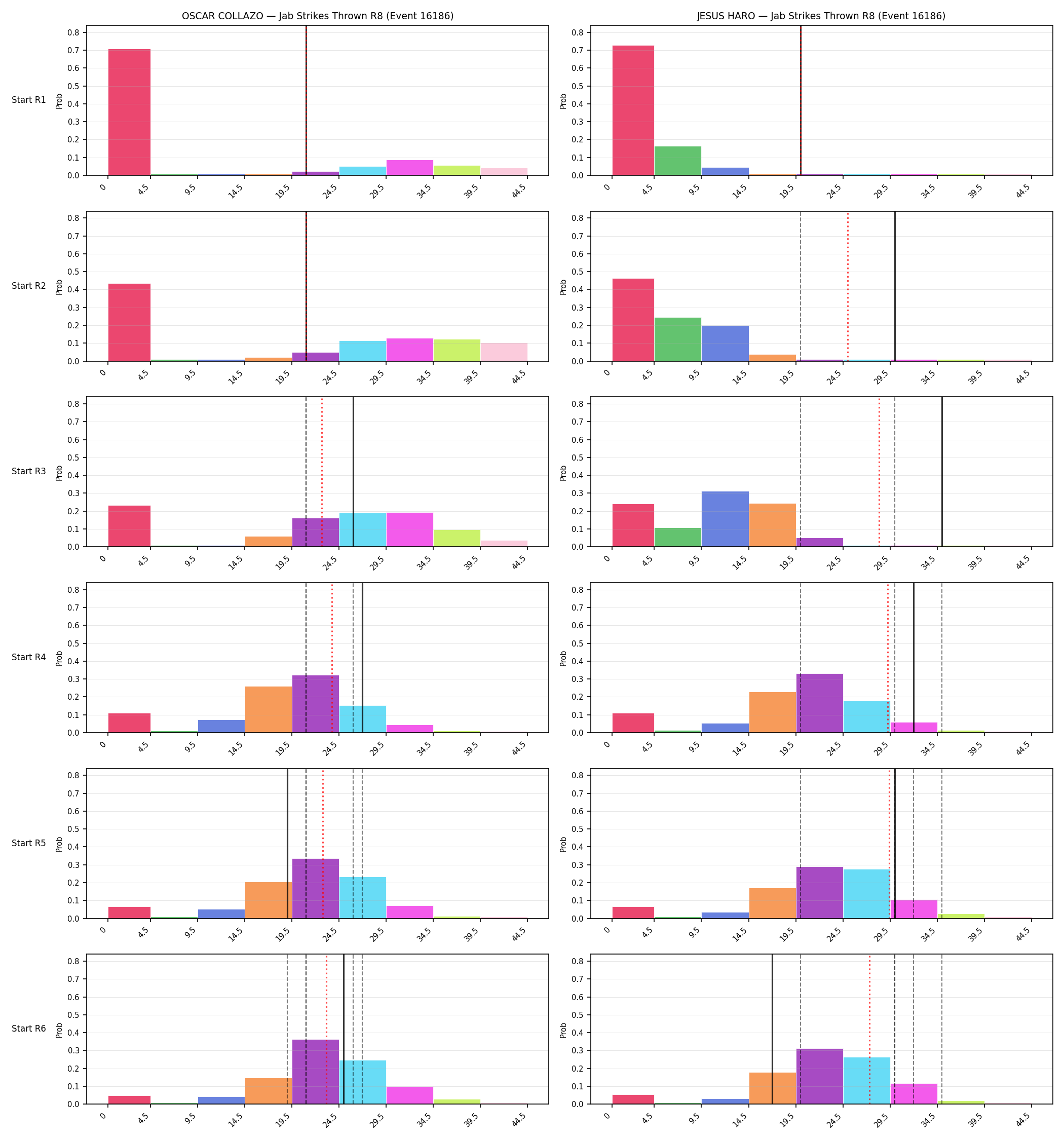Round: Jab Strikes Thrown — round 8 — snapshots — Prod