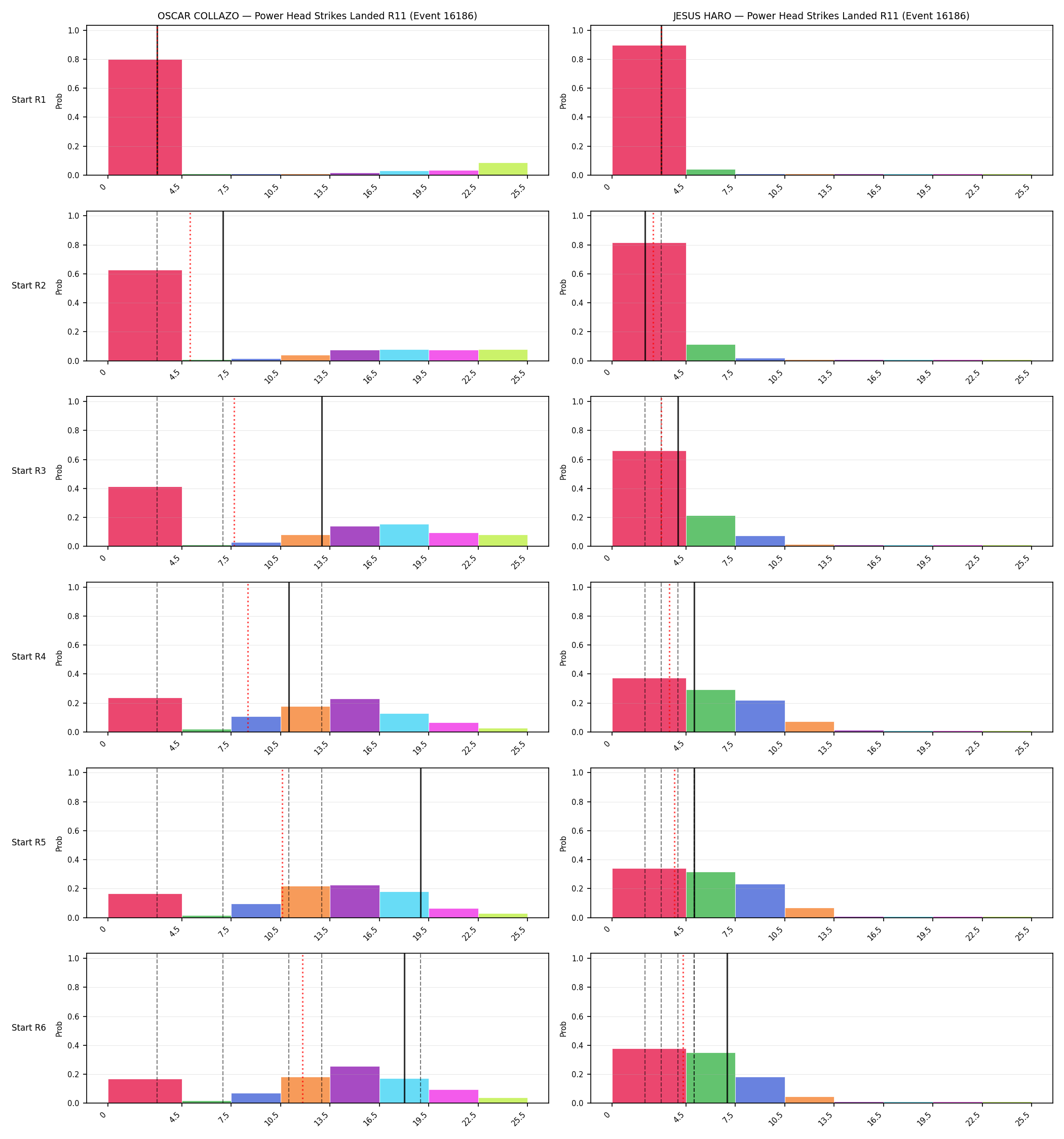 Round: Power Head Strikes Landed — round 11 — snapshots — Prod