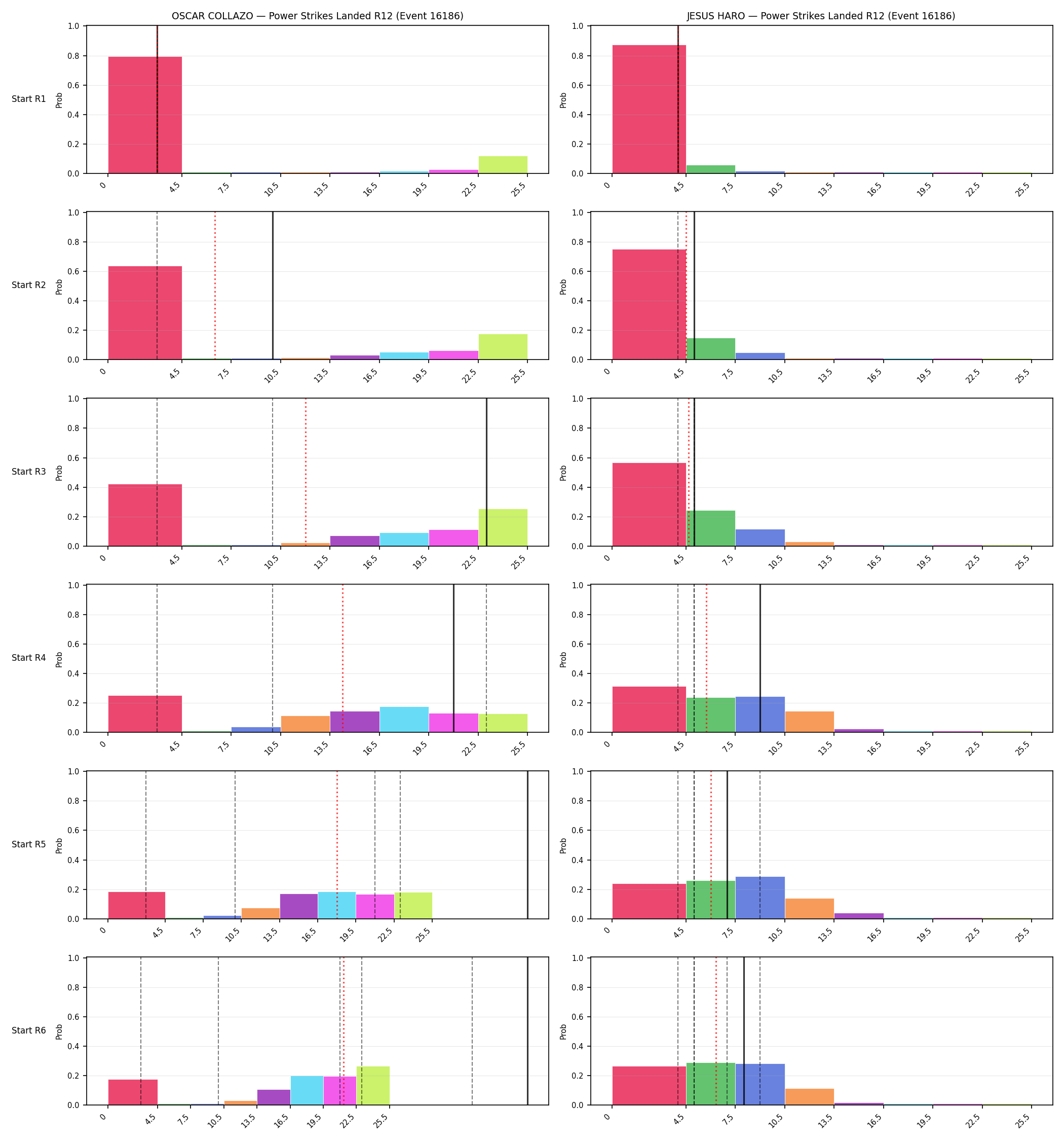 Round: Power Strikes Landed — round 12 — snapshots — Prod