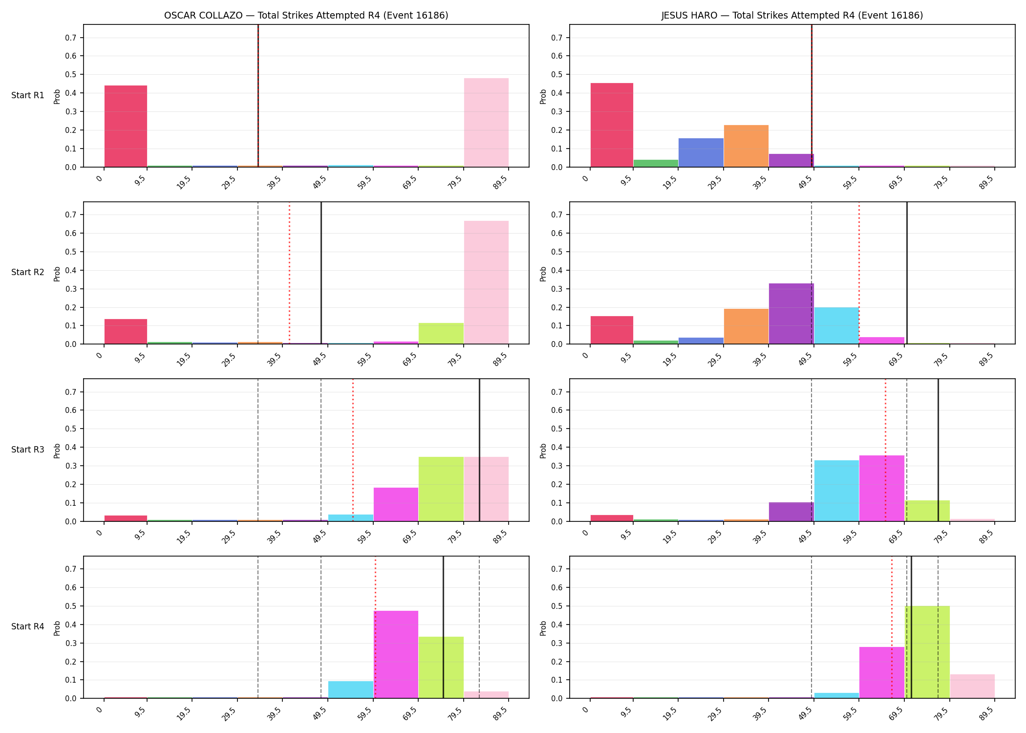 Round: Total Strikes Attempted — round 4 — snapshots — Prod