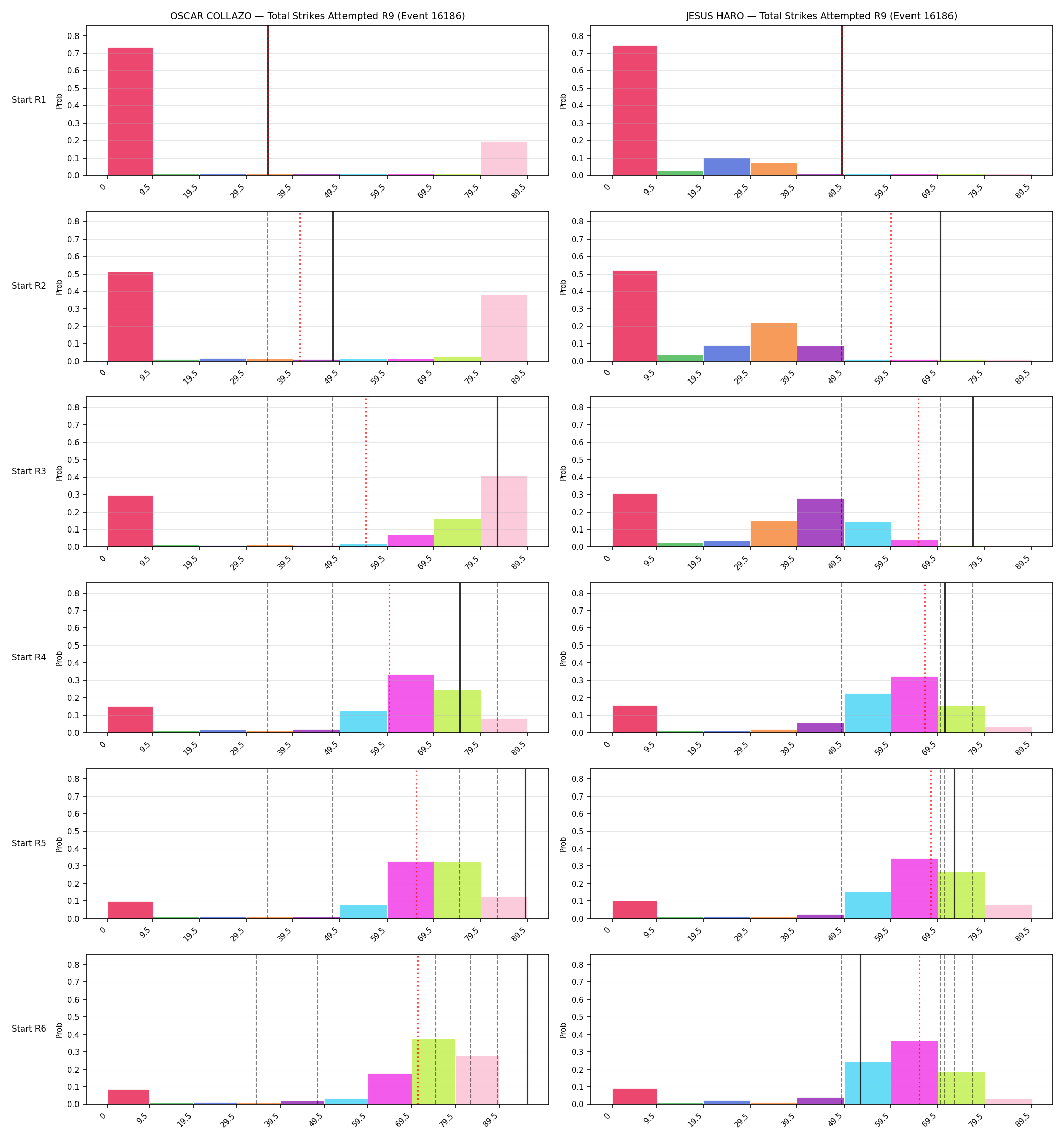 Round: Total Strikes Attempted — round 9 — snapshots — Prod