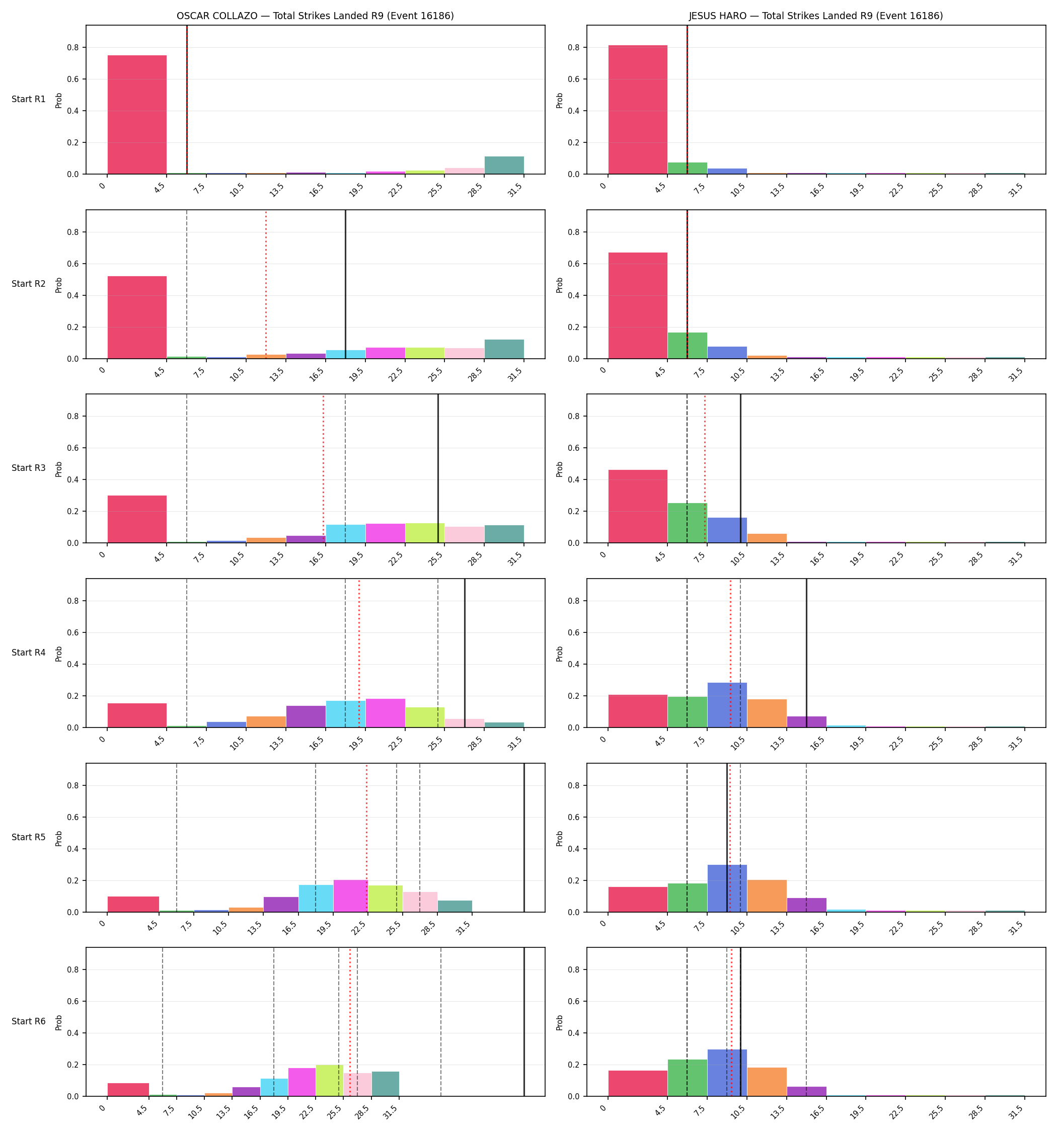 Round: Total Strikes Landed — round 9 — snapshots — Prod