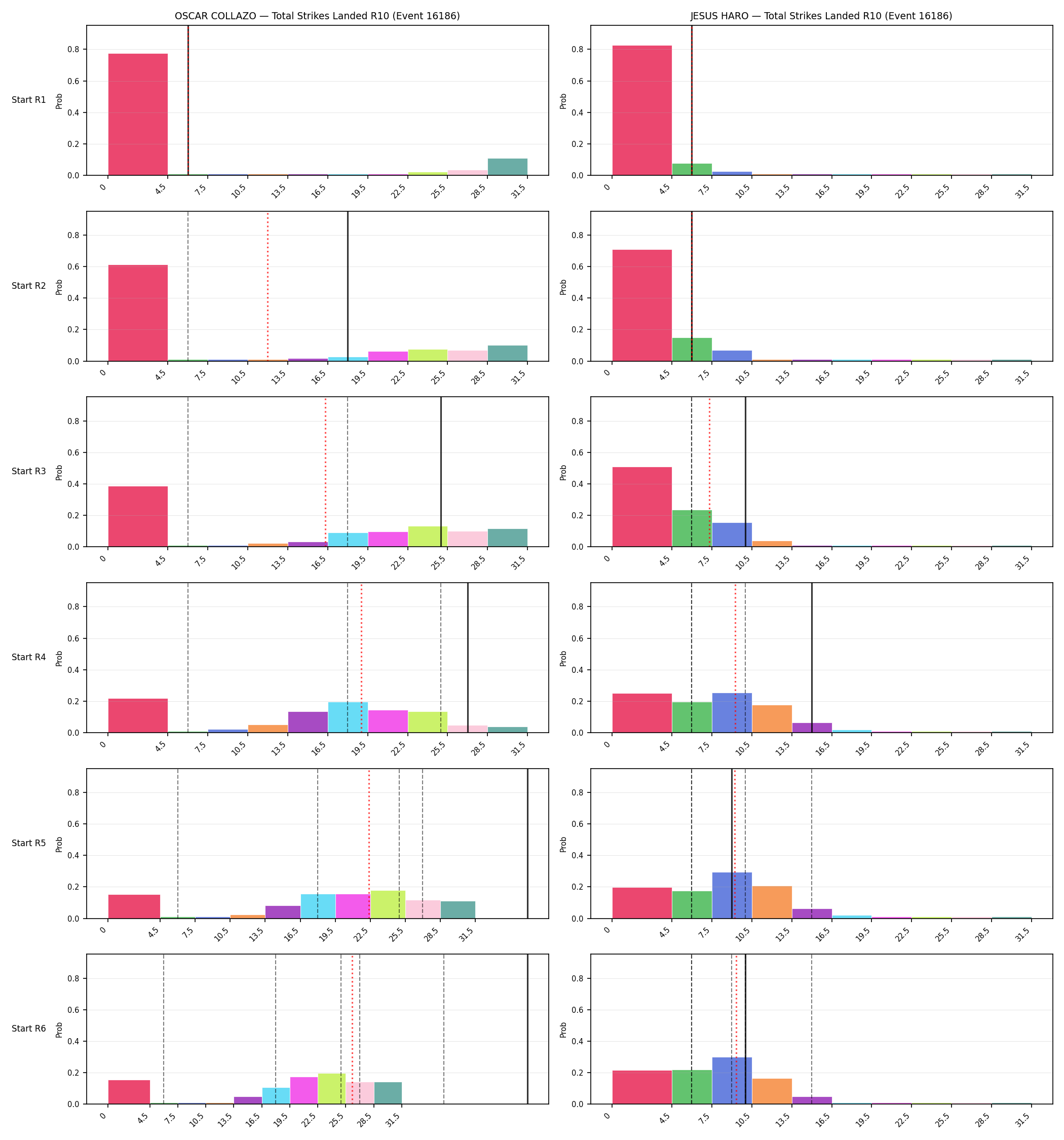 Round: Total Strikes Landed — round 10 — snapshots — Prod