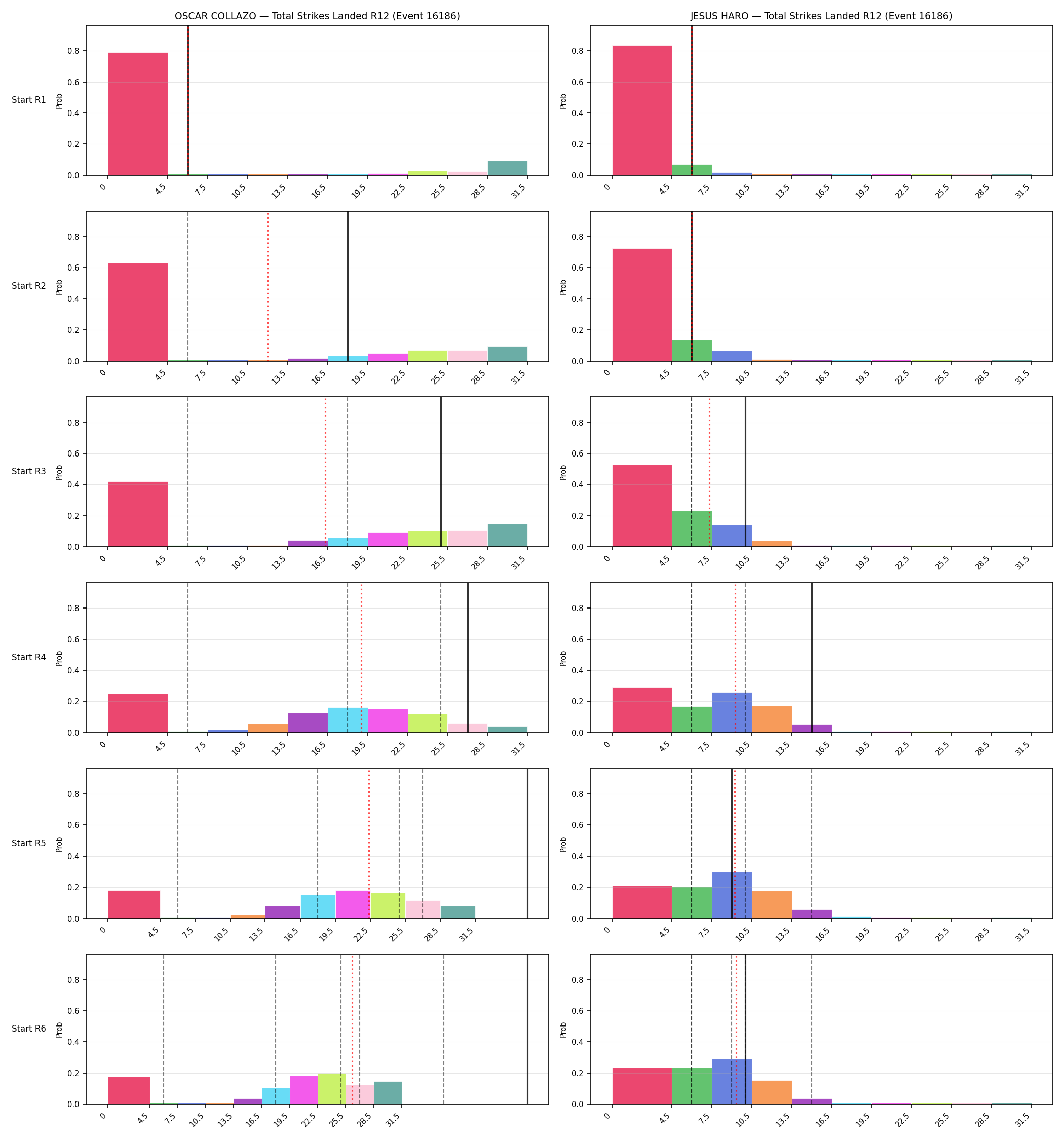 Round: Total Strikes Landed — round 12 — snapshots — Prod