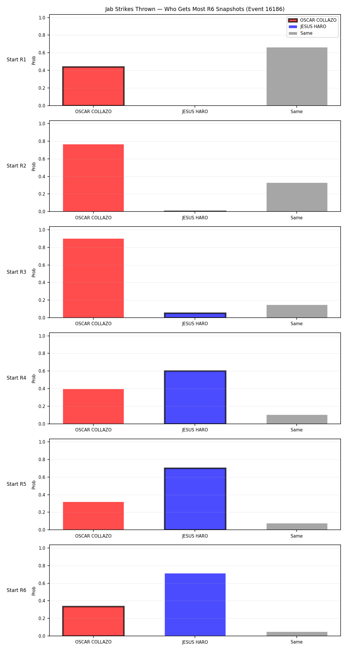 Round: Jab Strikes Thrown — round 6 — snapshots — Prod