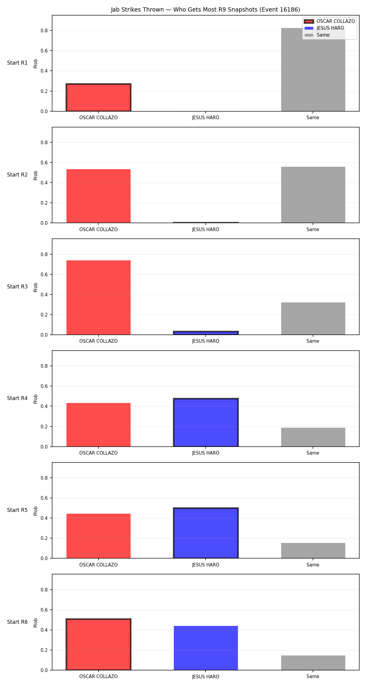 Round: Jab Strikes Thrown — round 9 — snapshots — Prod