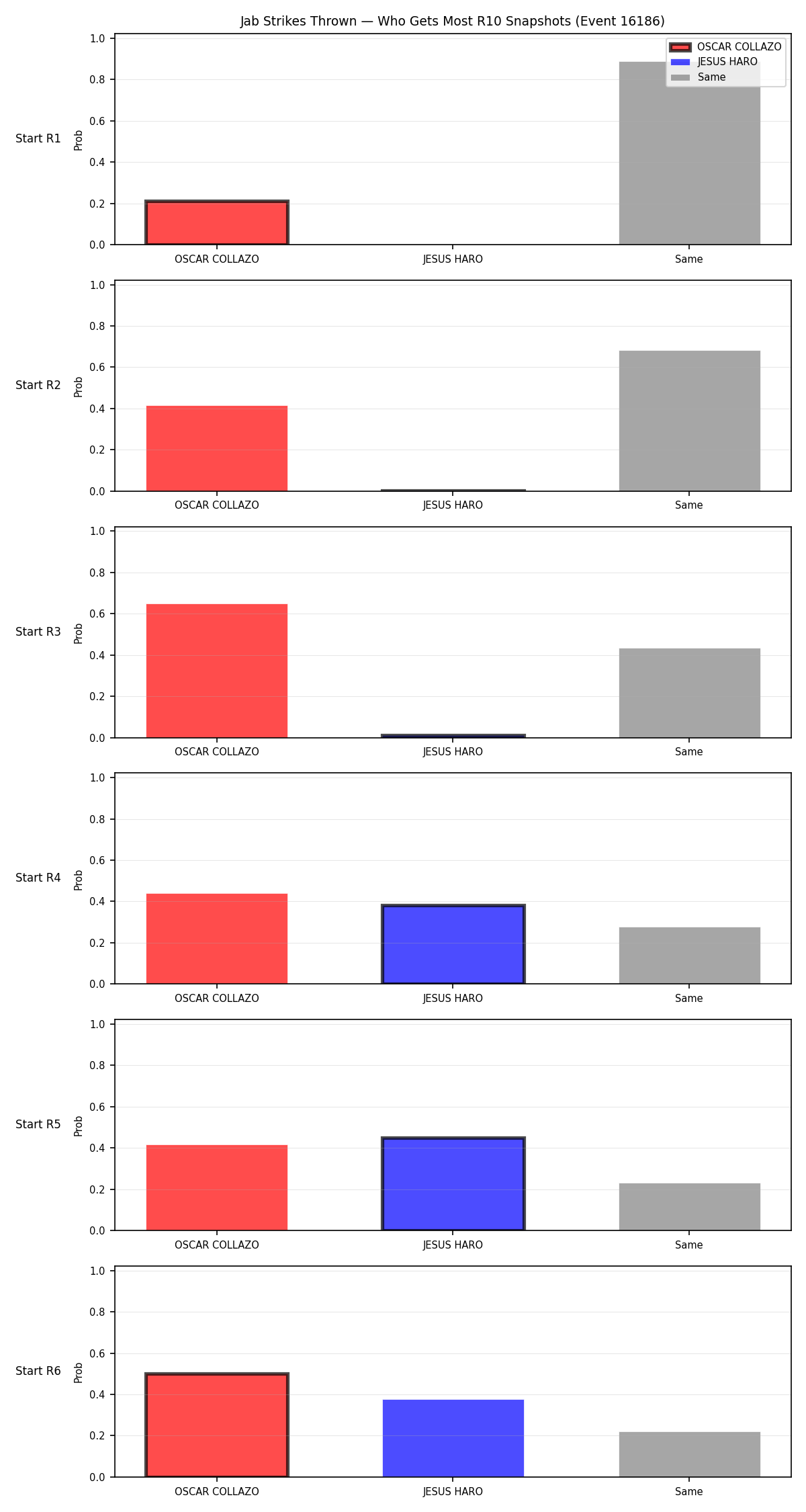 Round: Jab Strikes Thrown — round 10 — snapshots — Prod