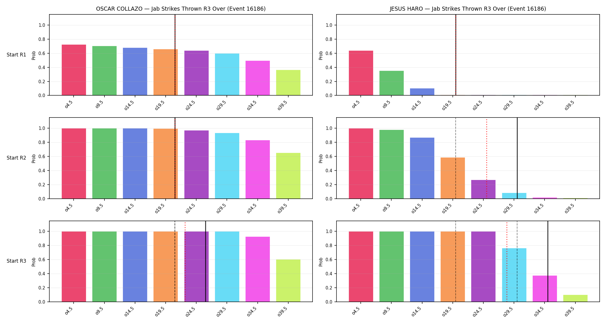 Round: Jab Strikes Thrown — round 3 — snapshots — Prod