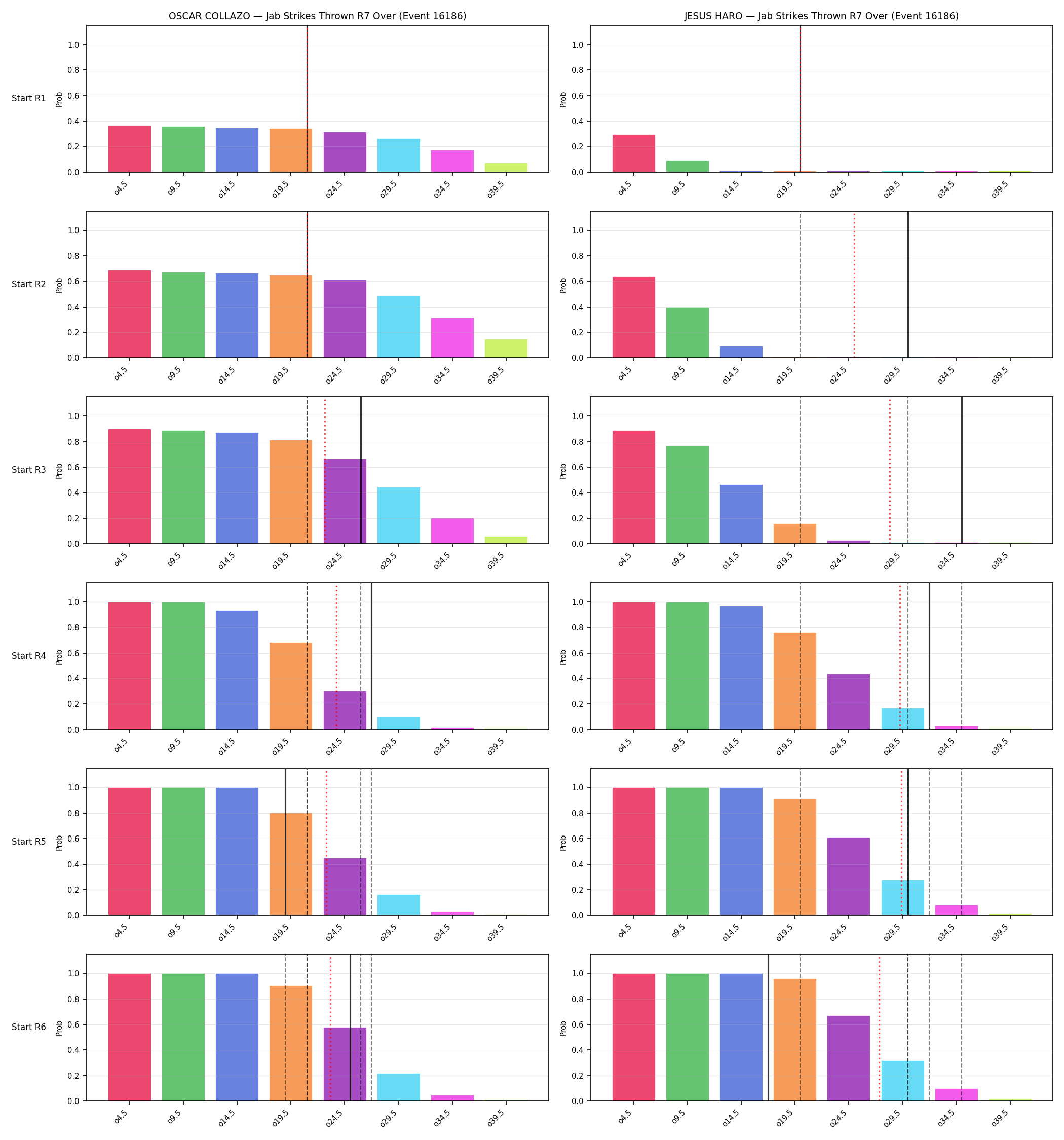 Round: Jab Strikes Thrown — round 7 — snapshots — Prod