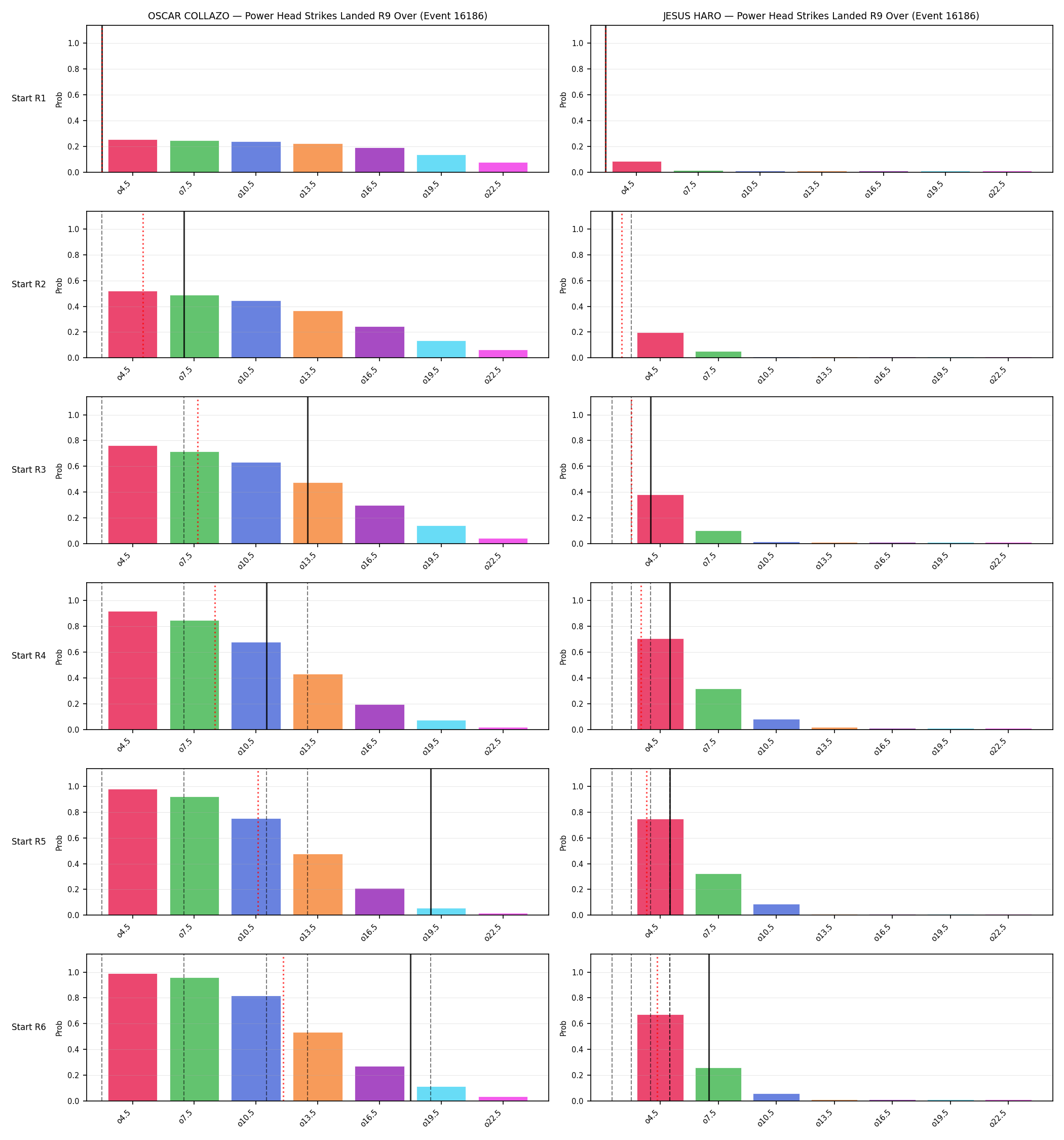 Round: Power Head Strikes Landed — round 9 — snapshots — Prod