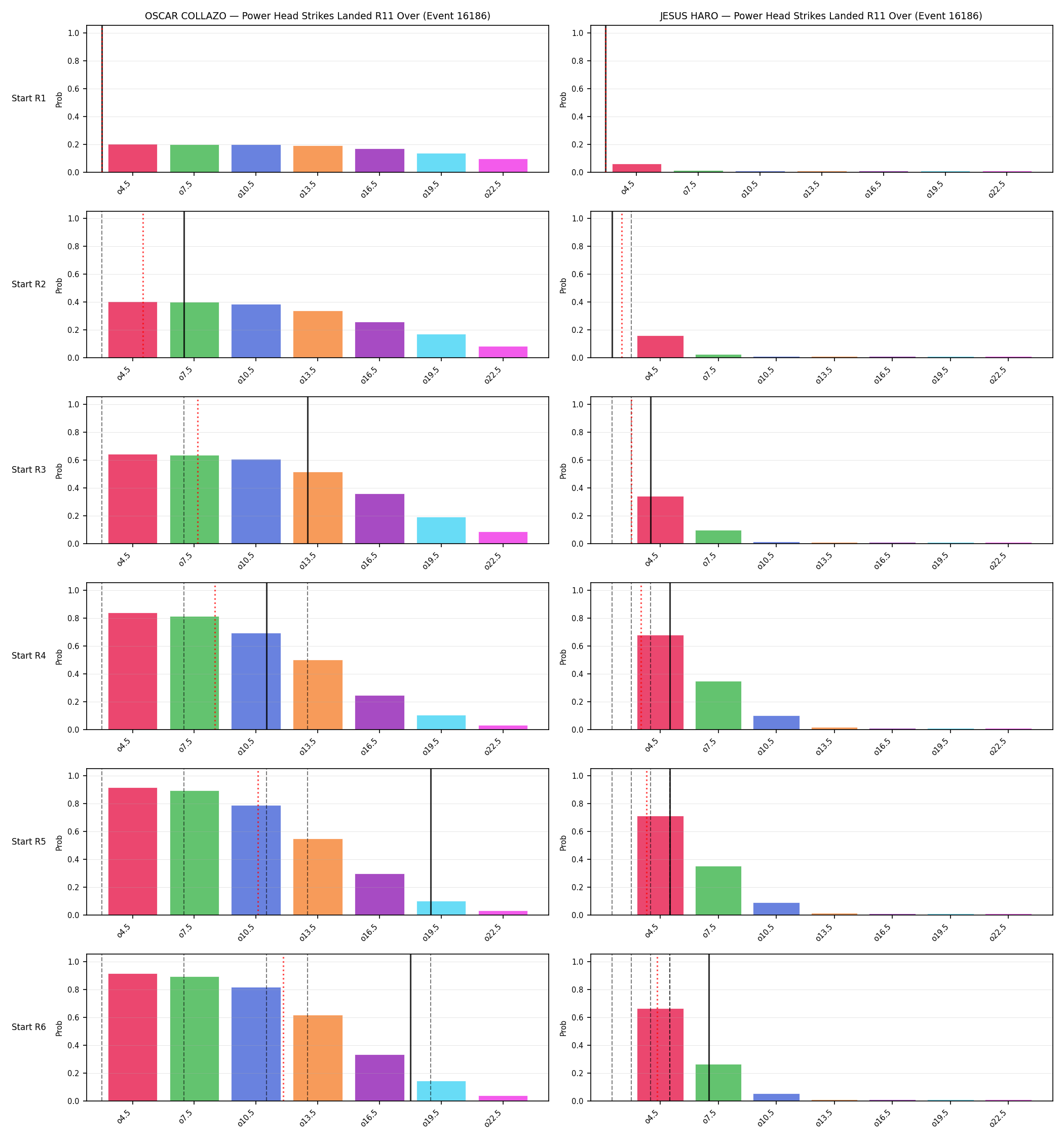 Round: Power Head Strikes Landed — round 11 — snapshots — Prod