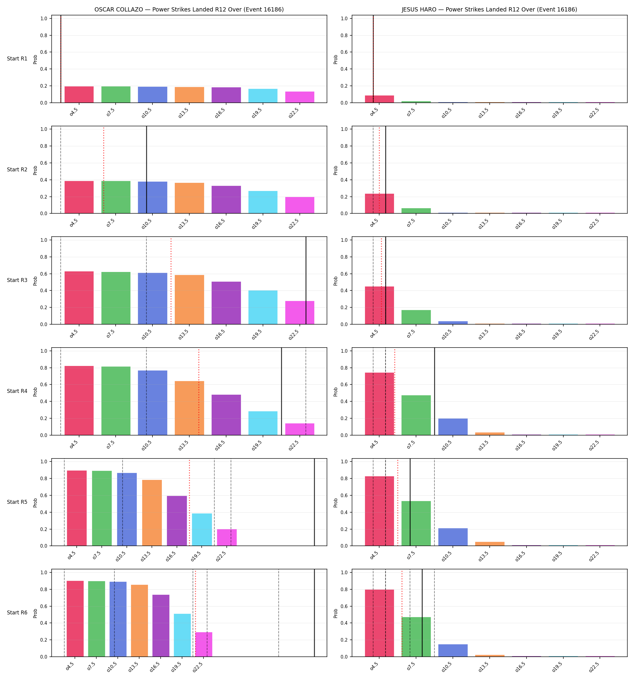 Round: Power Strikes Landed — round 12 — snapshots — Prod