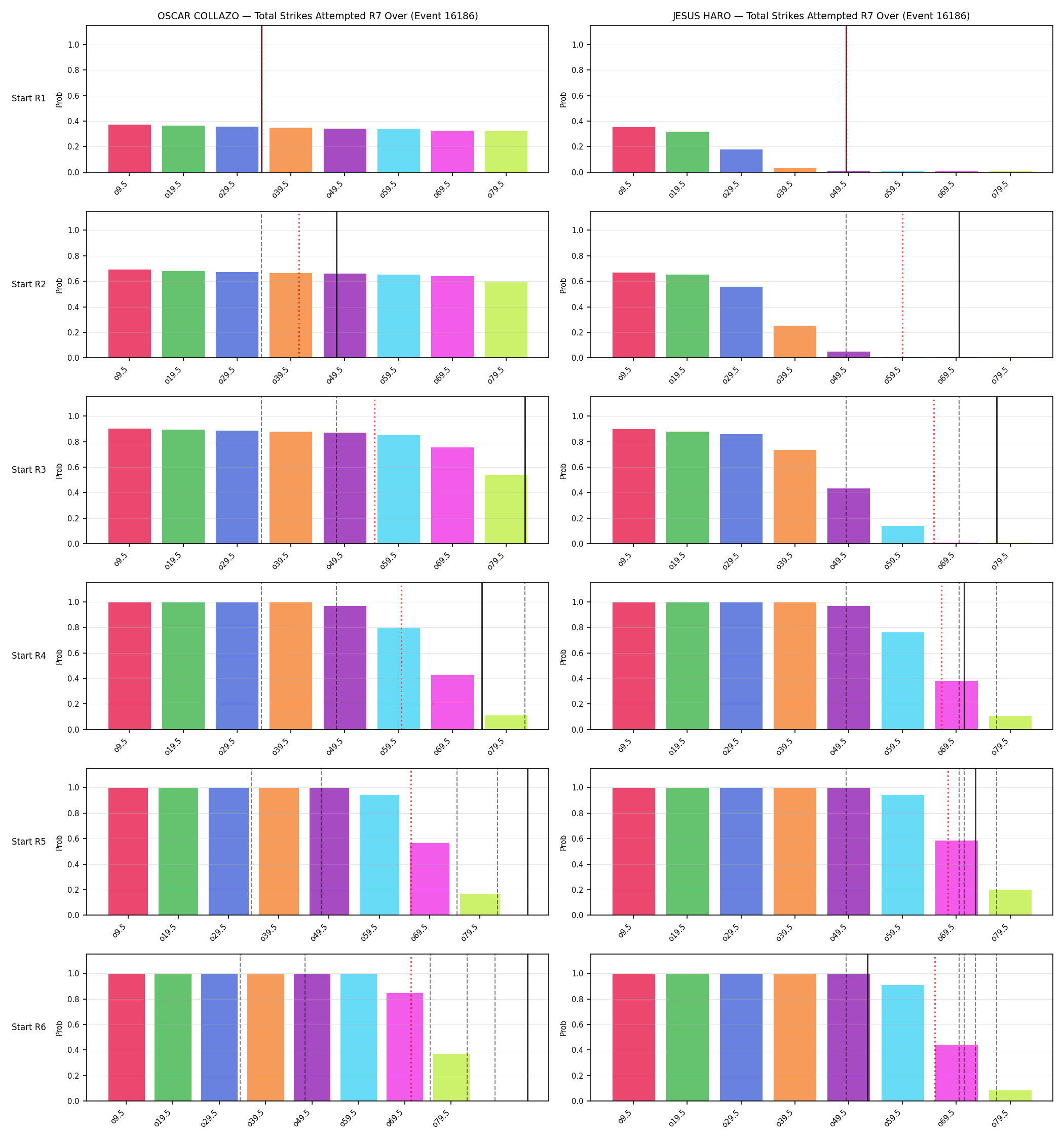 Round: Total Strikes Attempted — round 7 — snapshots — Prod