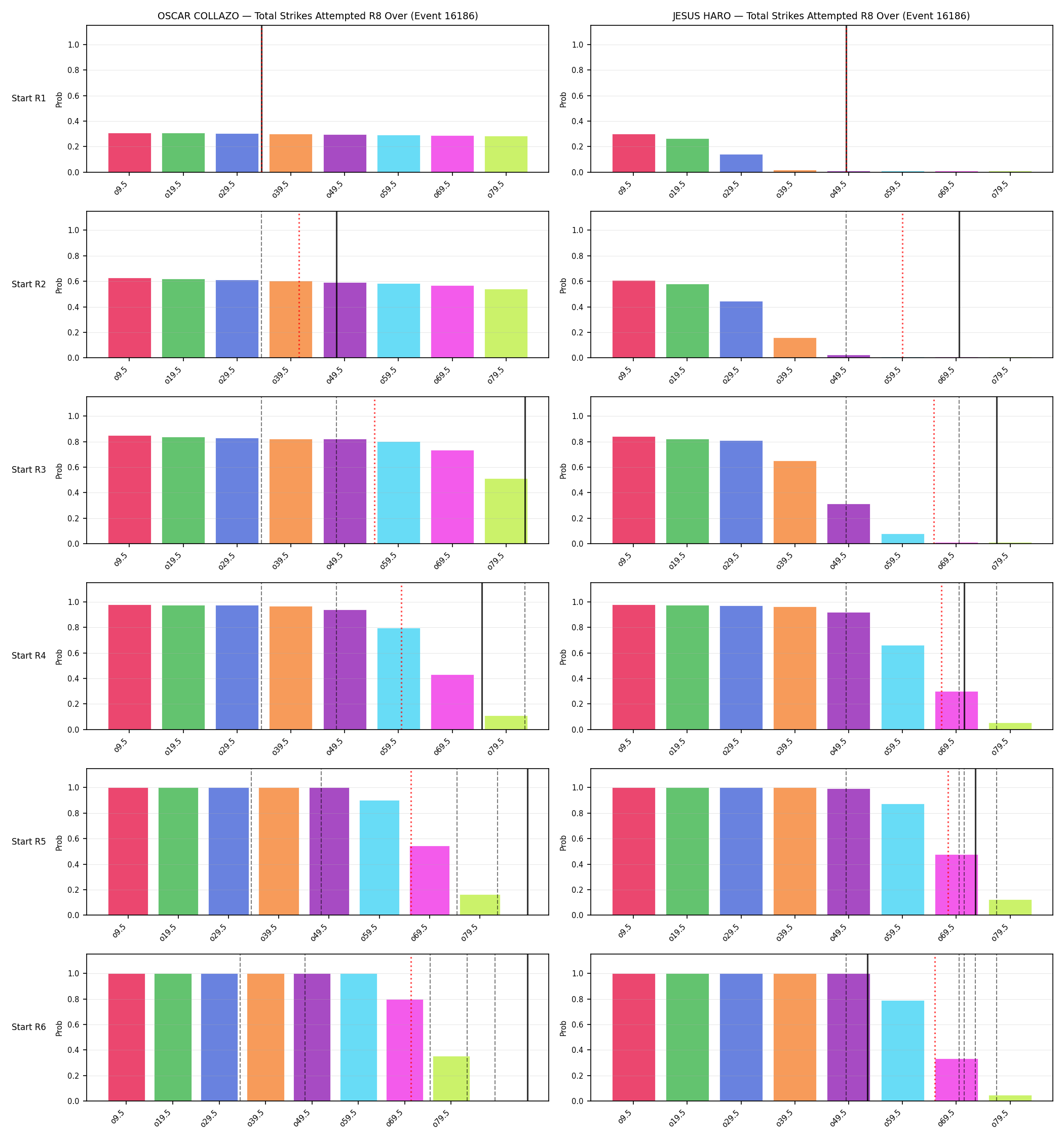 Round: Total Strikes Attempted — round 8 — snapshots — Prod