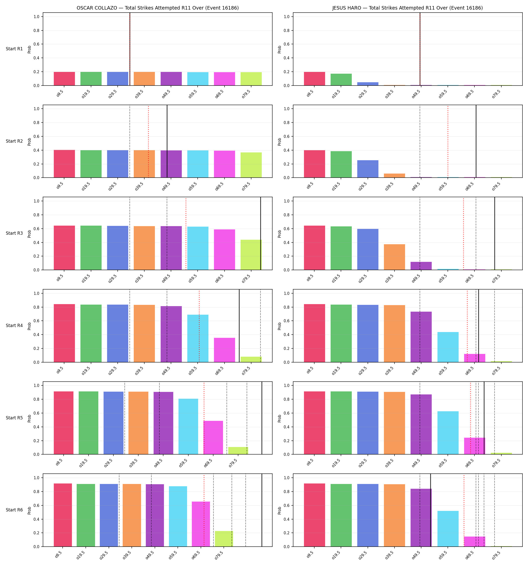 Round: Total Strikes Attempted — round 11 — snapshots — Prod