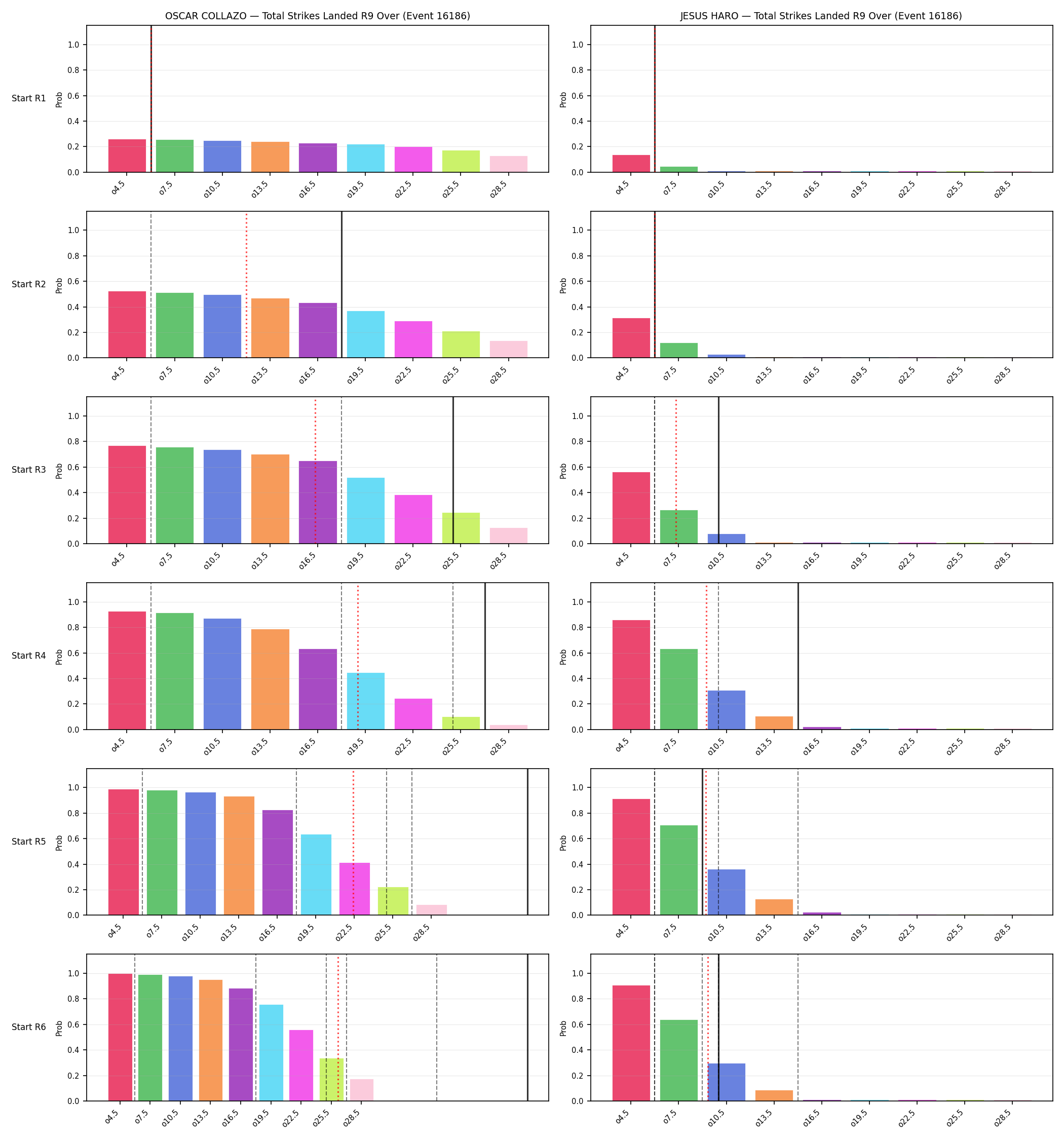 Round: Total Strikes Landed — round 9 — snapshots — Prod