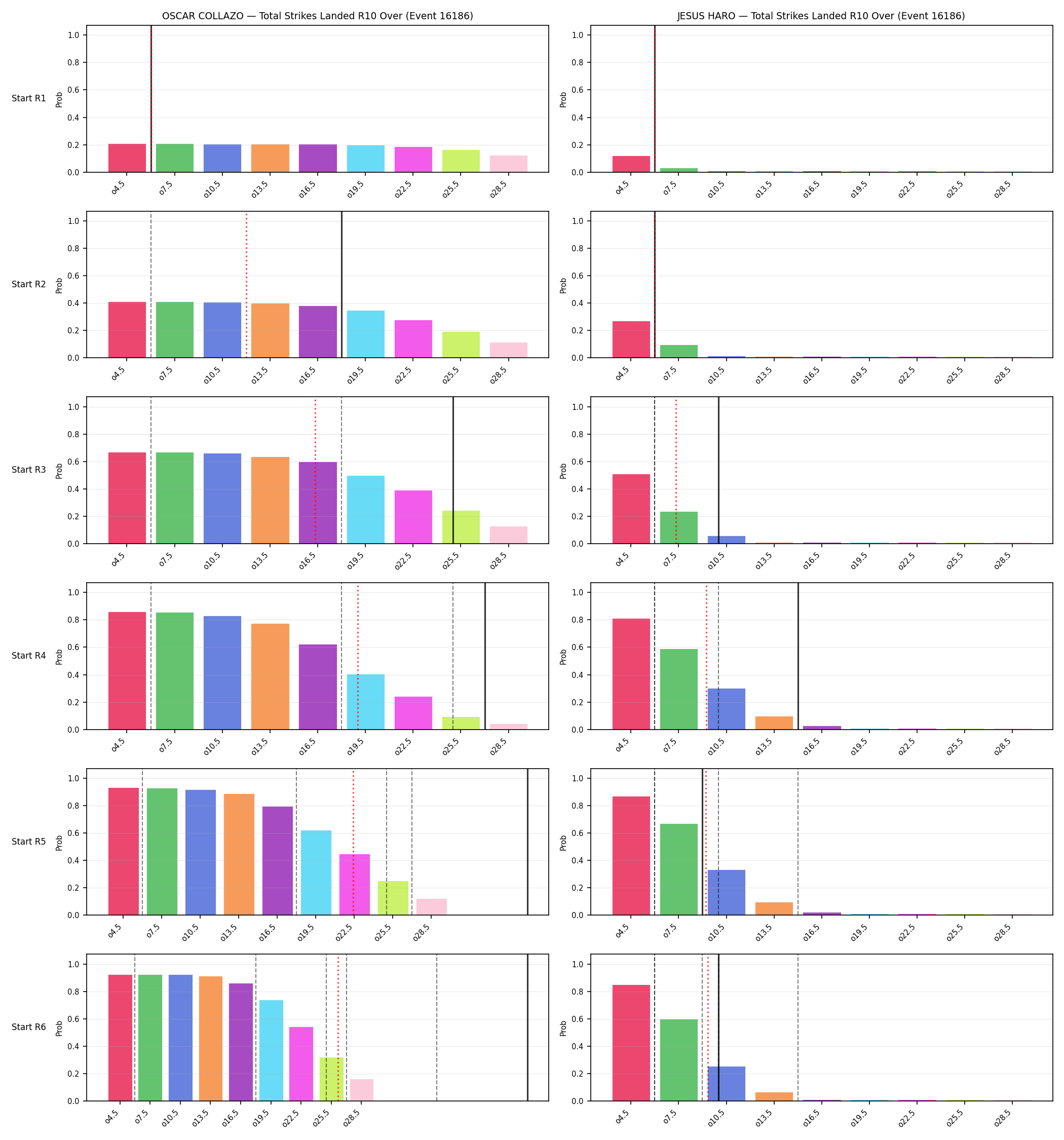 Round: Total Strikes Landed — round 10 — snapshots — Prod