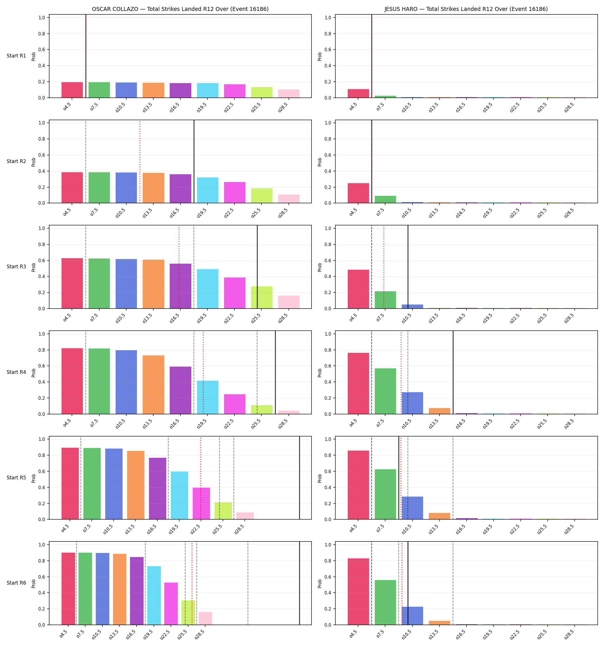 Round: Total Strikes Landed — round 12 — snapshots — Prod