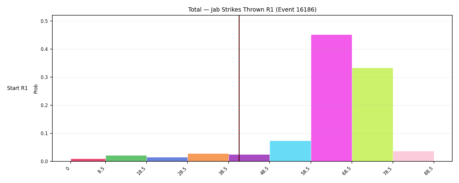 Stats/Round/Total Bins/Jab Strikes Thrown/Round 01/16186 Round 01 Snapshots — Prod
