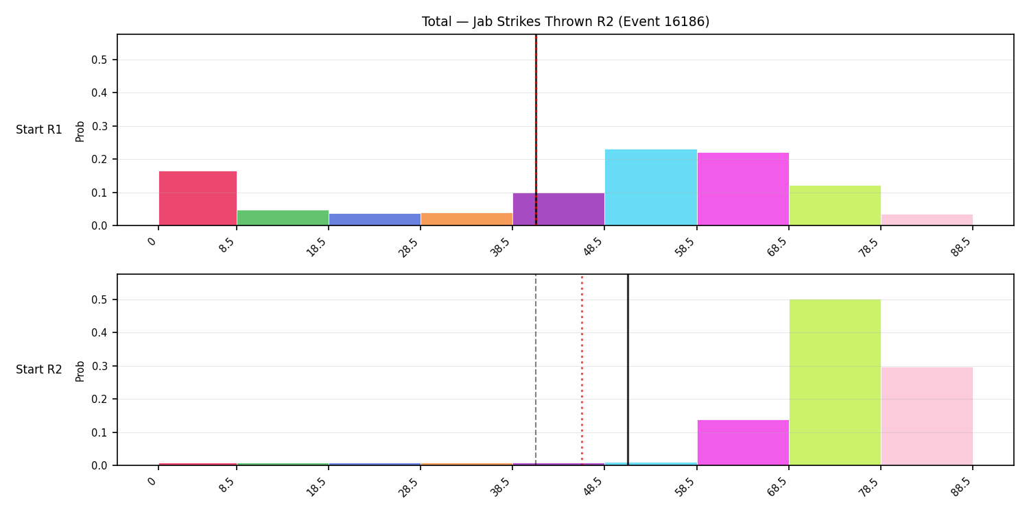Stats/Round/Total Bins/Jab Strikes Thrown/Round 02/16186 Round 02 Snapshots — Prod