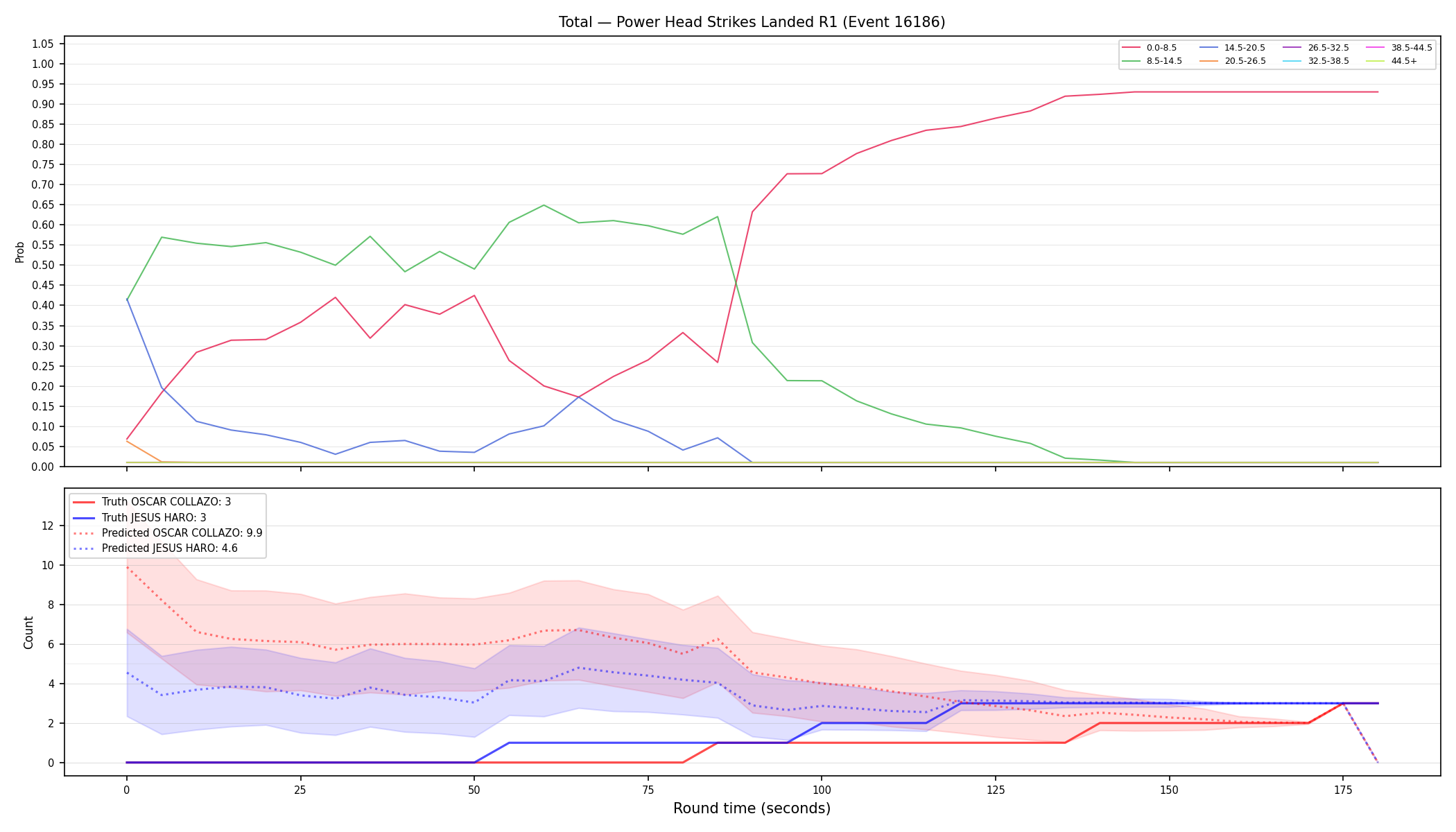 Stats/Round/Total Bins/Power Head Strikes Landed/Round 01/16186 Round 01 — Prod