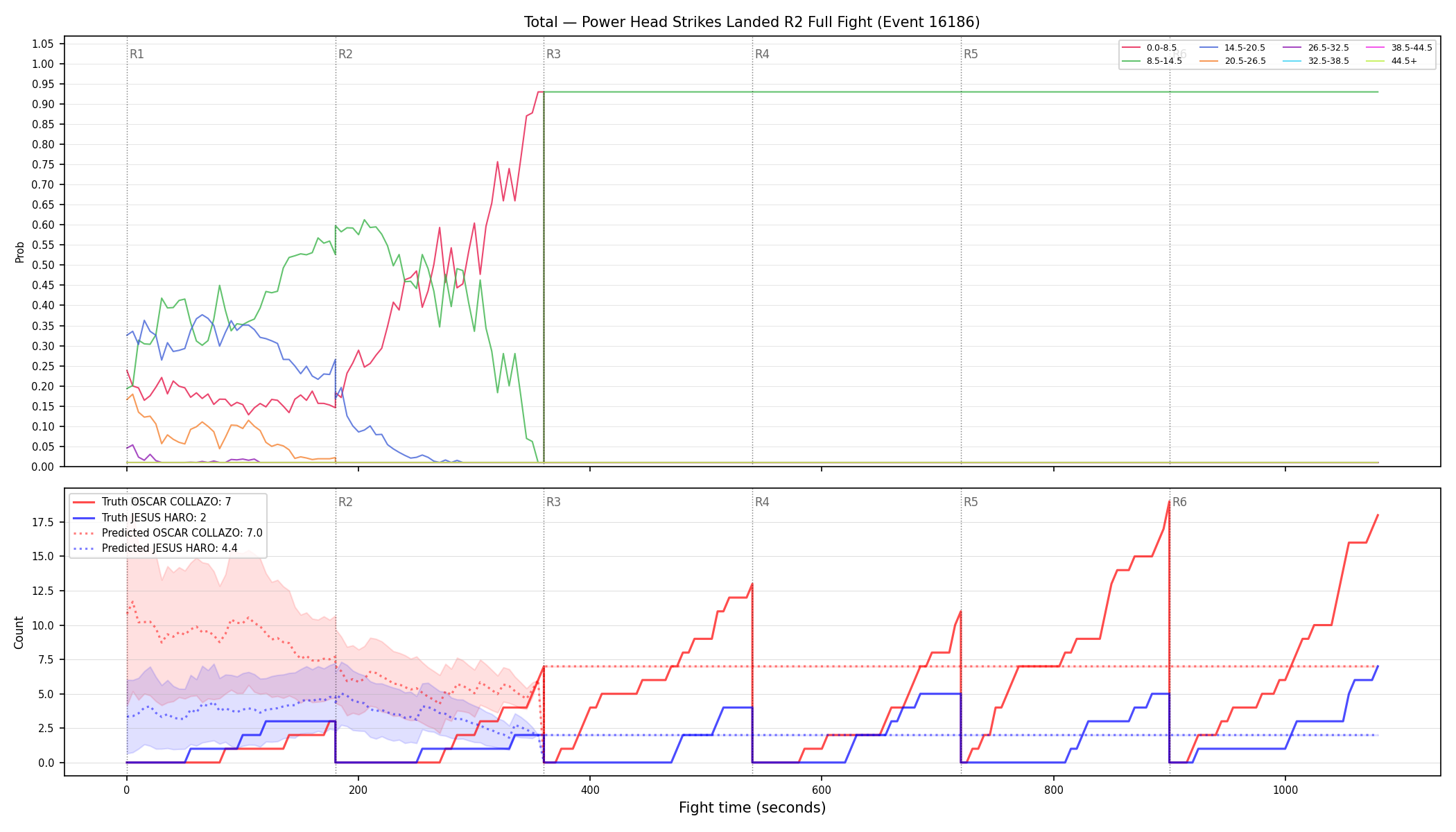 Stats/Round/Total Bins/Power Head Strikes Landed/Round 02/16186 Round 02 Fight — Prod