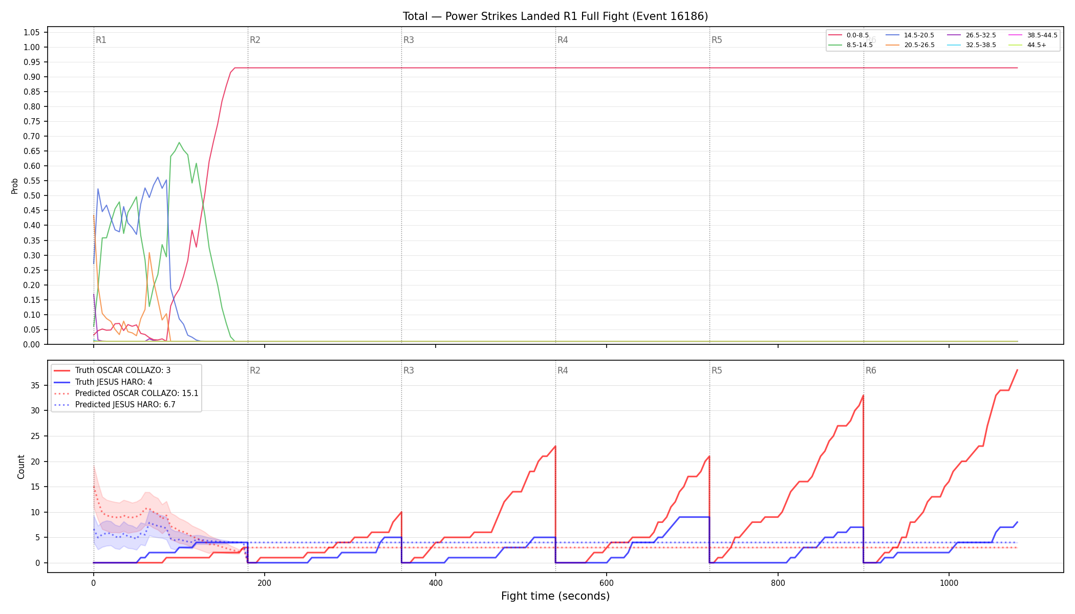 Stats/Round/Total Bins/Power Strikes Landed/Round 01/16186 Round 01 Fight — Prod
