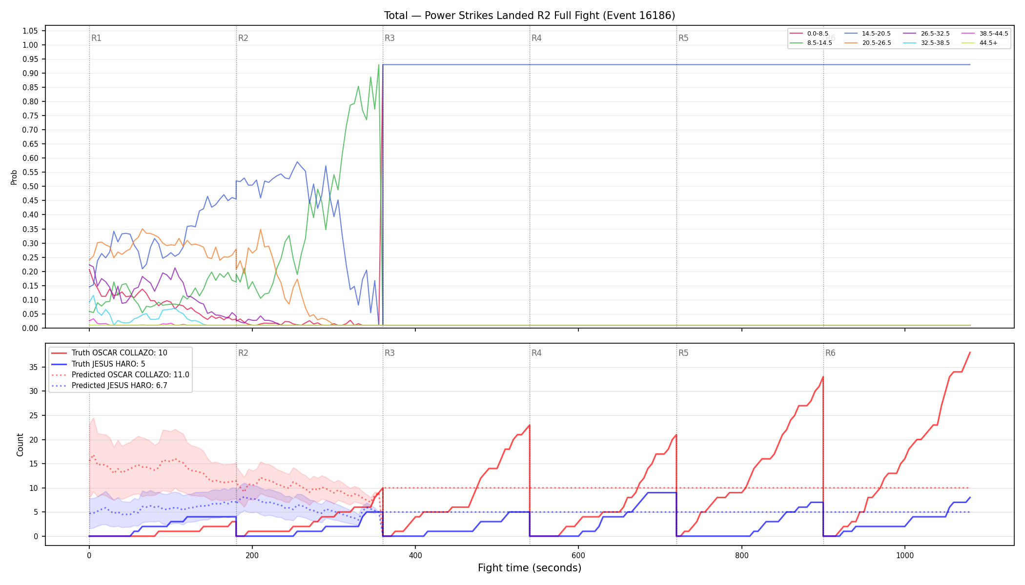 Stats/Round/Total Bins/Power Strikes Landed/Round 02/16186 Round 02 Fight — Prod