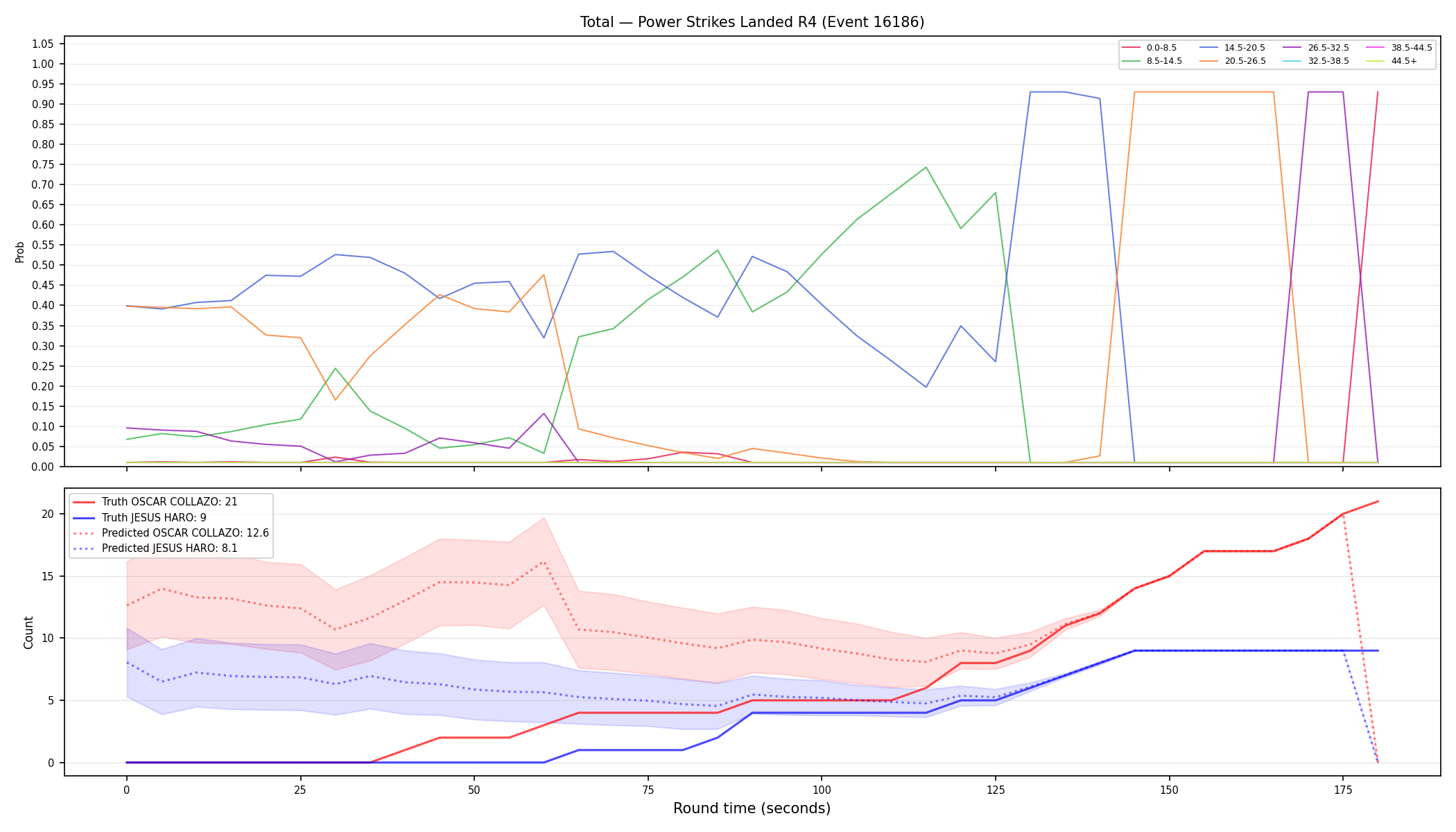 Stats/Round/Total Bins/Power Strikes Landed/Round 04/16186 Round 04 — Prod