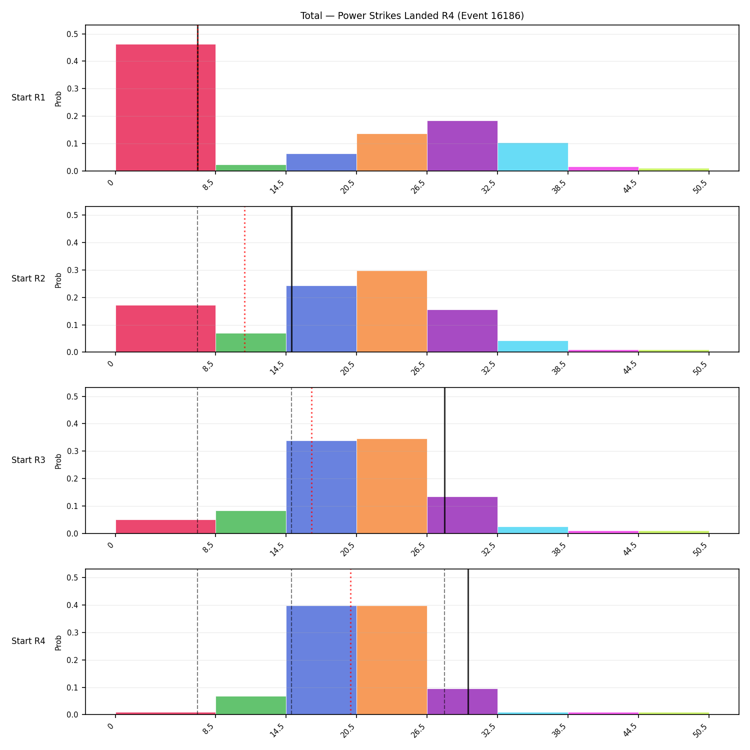 Stats/Round/Total Bins/Power Strikes Landed/Round 04/16186 Round 04 Snapshots — Prod