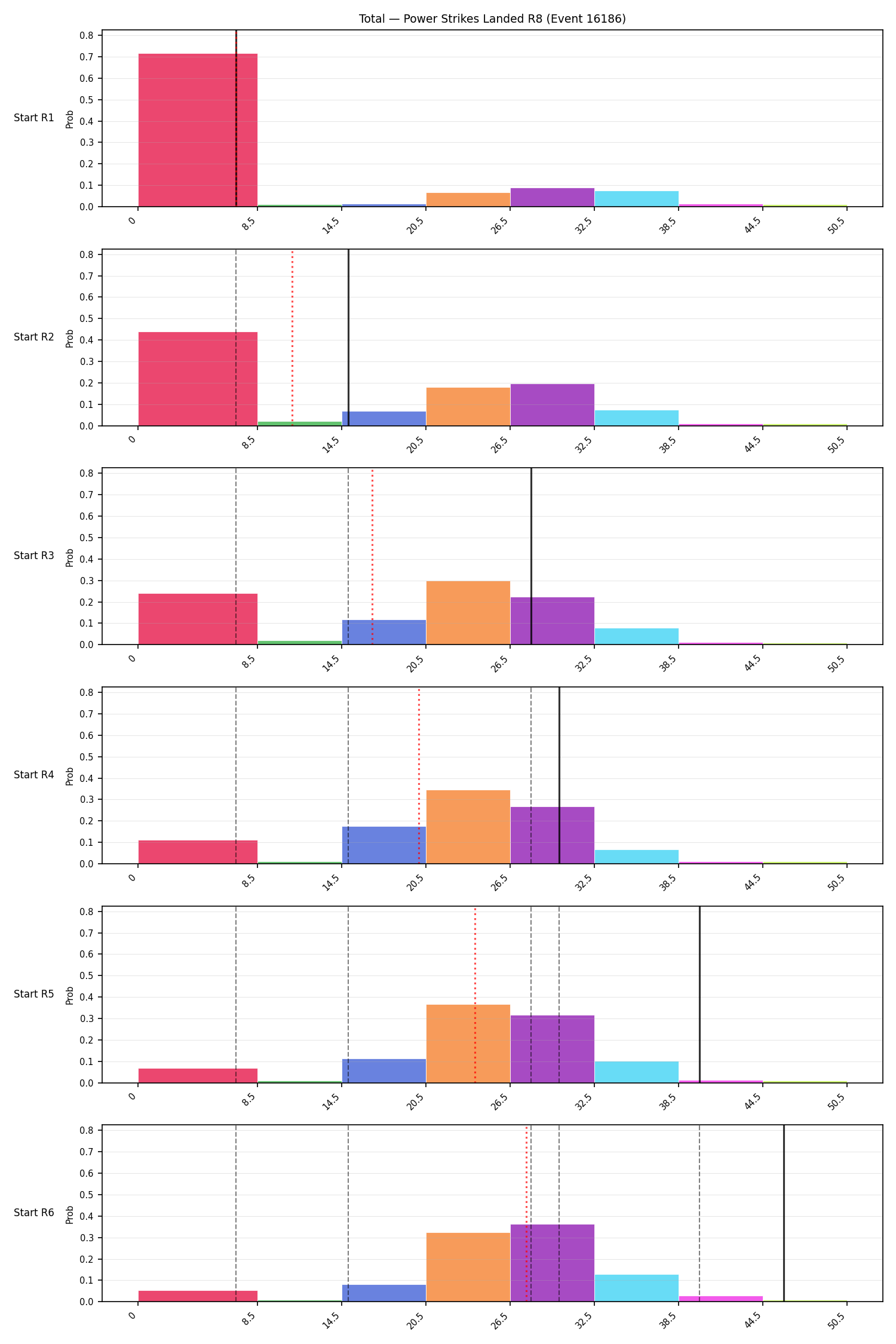 Stats/Round/Total Bins/Power Strikes Landed/Round 08/16186 Round 08 Snapshots — Prod