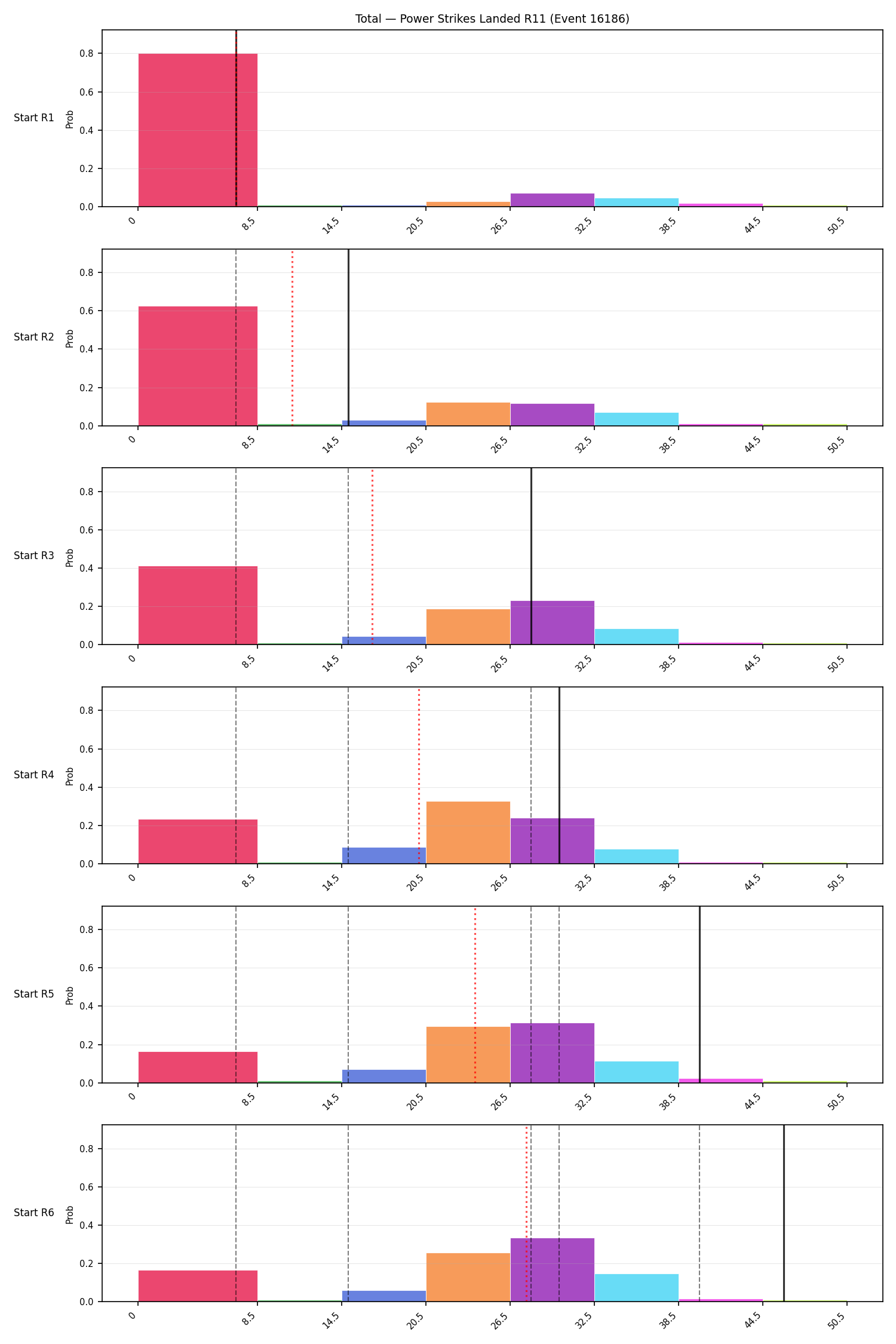 Stats/Round/Total Bins/Power Strikes Landed/Round 11/16186 Round 11 Snapshots — Prod