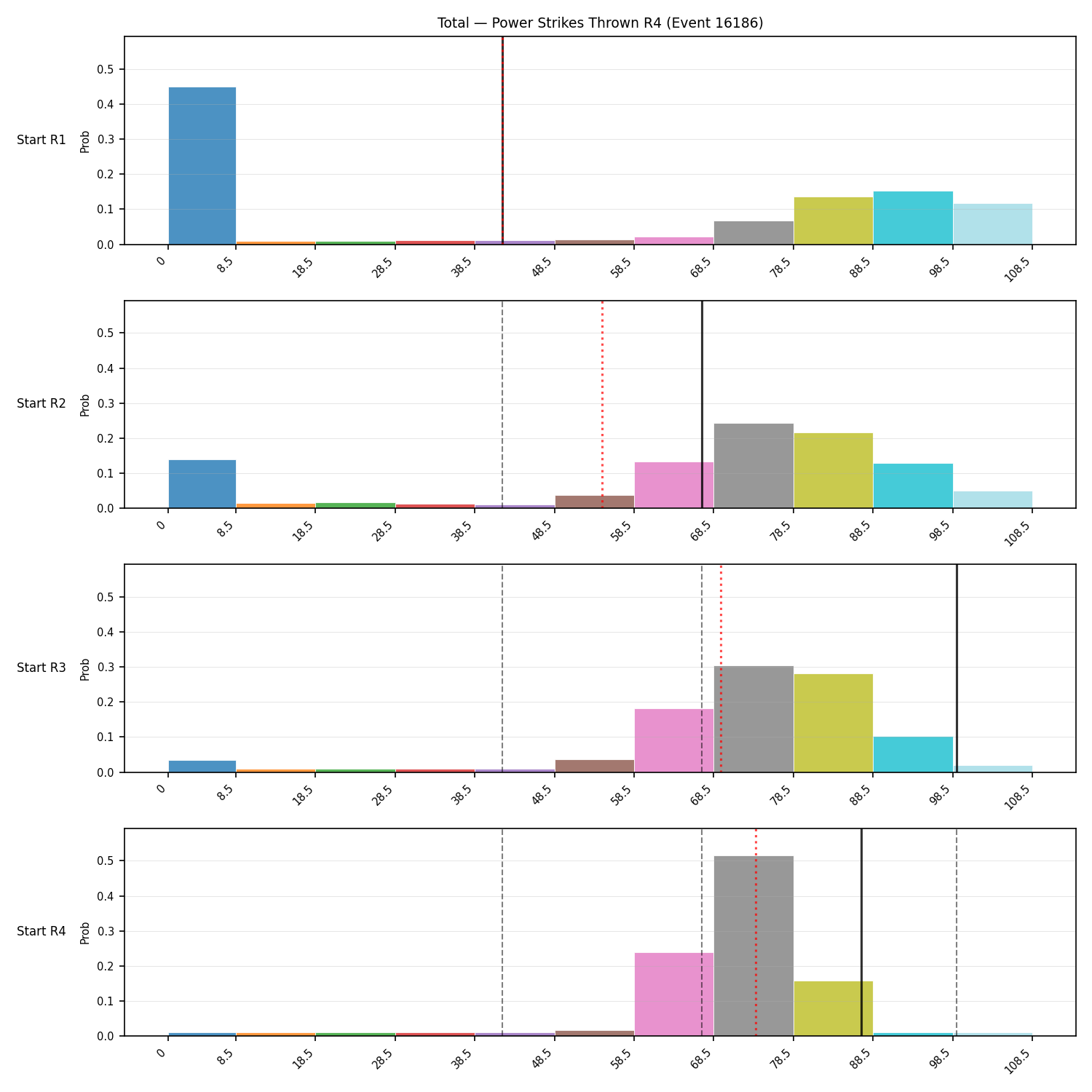 Stats/Round/Total Bins/Power Strikes Thrown/Round 04/16186 Round 04 Snapshots — Prod