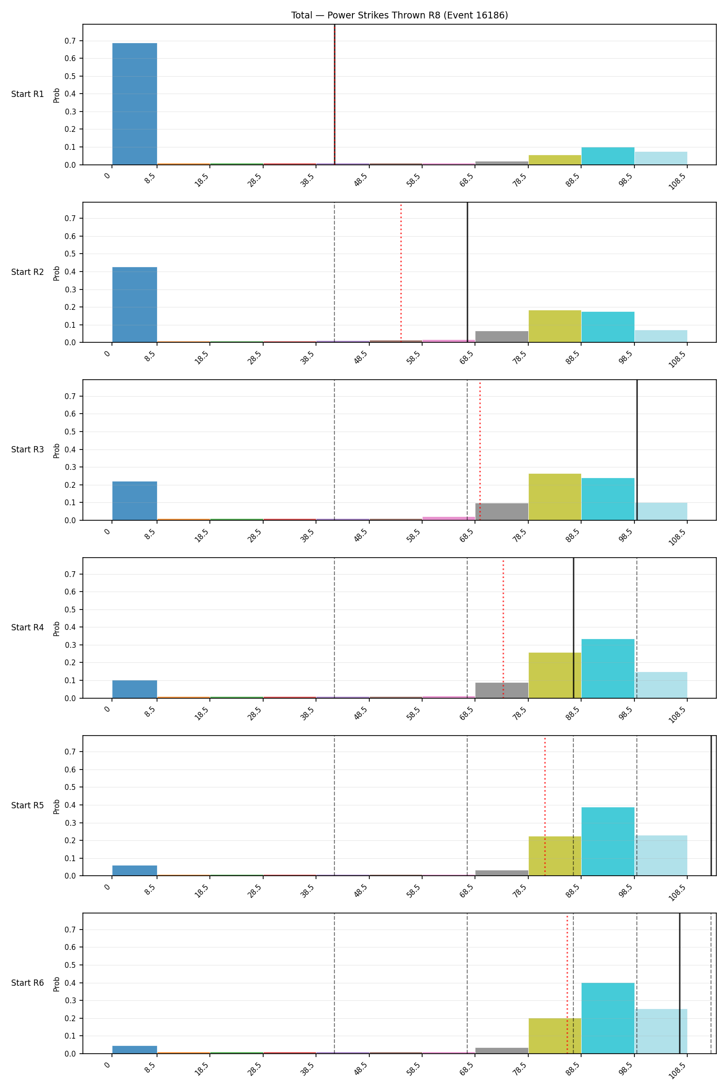 Stats/Round/Total Bins/Power Strikes Thrown/Round 08/16186 Round 08 Snapshots — Prod
