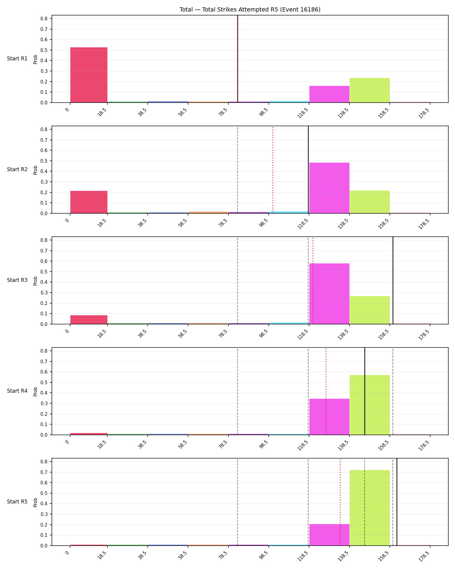 Stats/Round/Total Bins/Total Strikes Attempted/Round 05/16186 Round 05 Snapshots — Prod