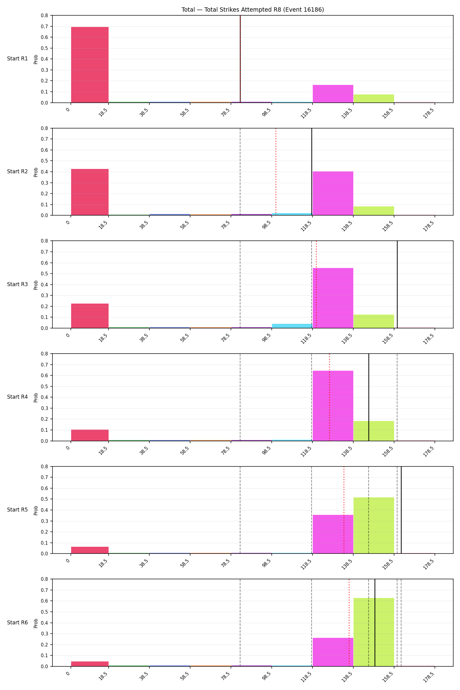 Stats/Round/Total Bins/Total Strikes Attempted/Round 08/16186 Round 08 Snapshots — Prod