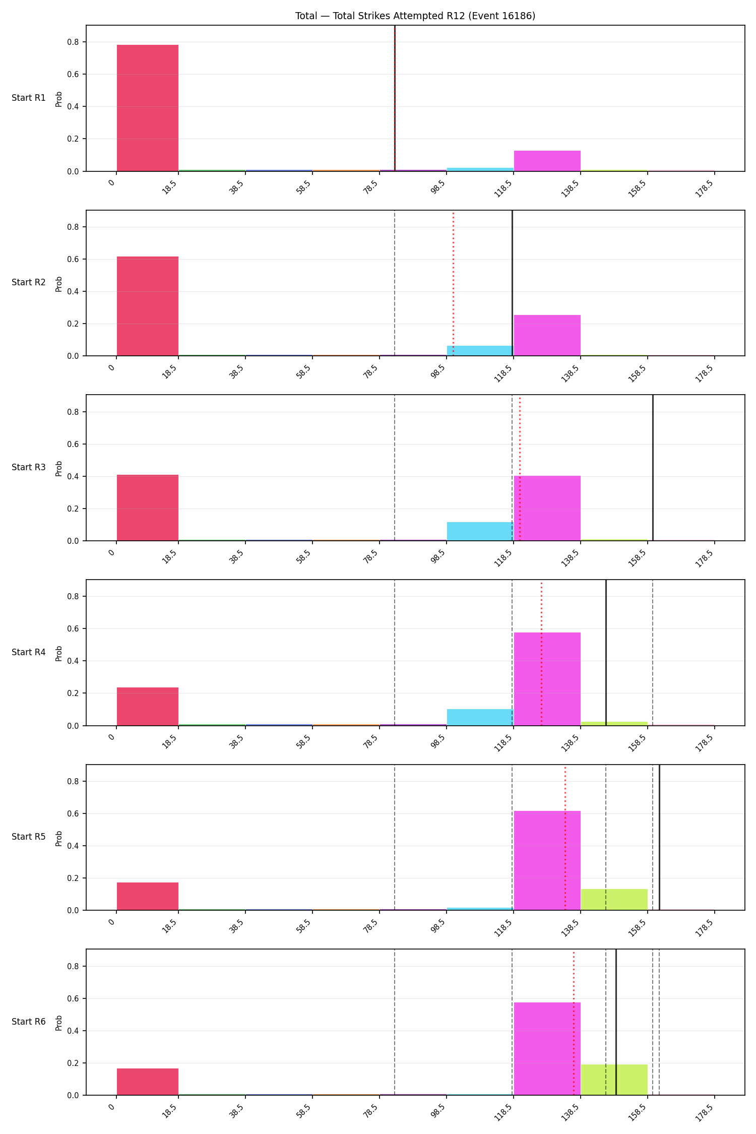 Stats/Round/Total Bins/Total Strikes Attempted/Round 12/16186 Round 12 Snapshots — Prod